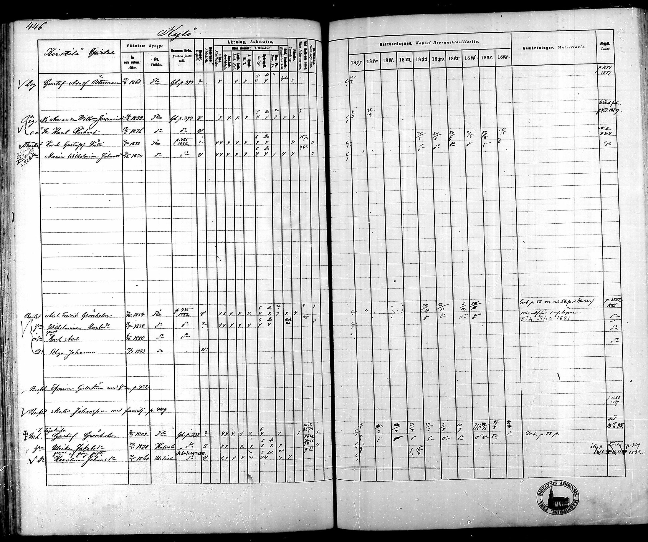 [ ../kirjat/Kirkonkirjat/tammela/rippikirja_1879-1888_mko141-184/kuvat/450.jpg ]