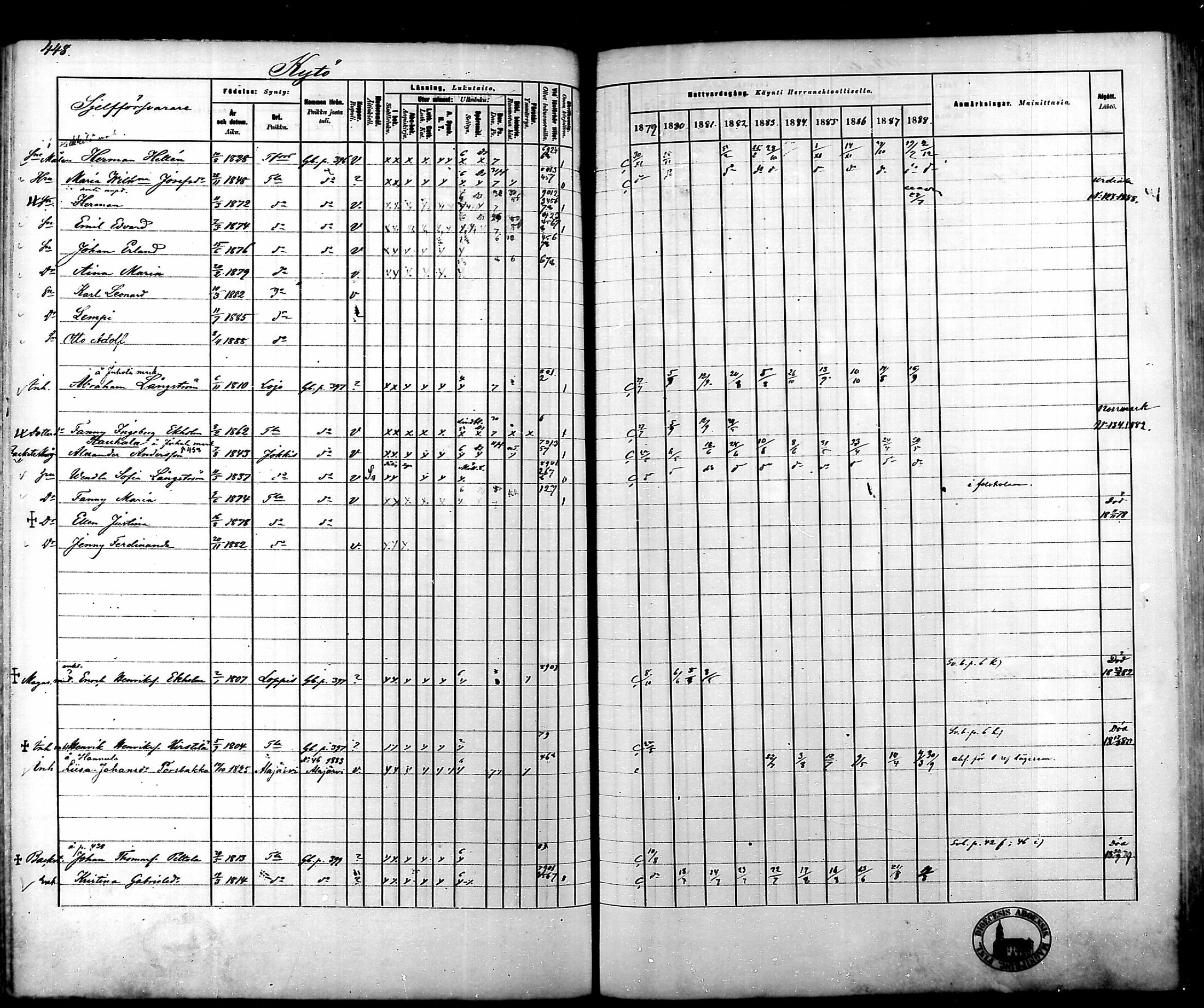 [ ../kirjat/Kirkonkirjat/tammela/rippikirja_1879-1888_mko141-184/kuvat/452.jpg ]