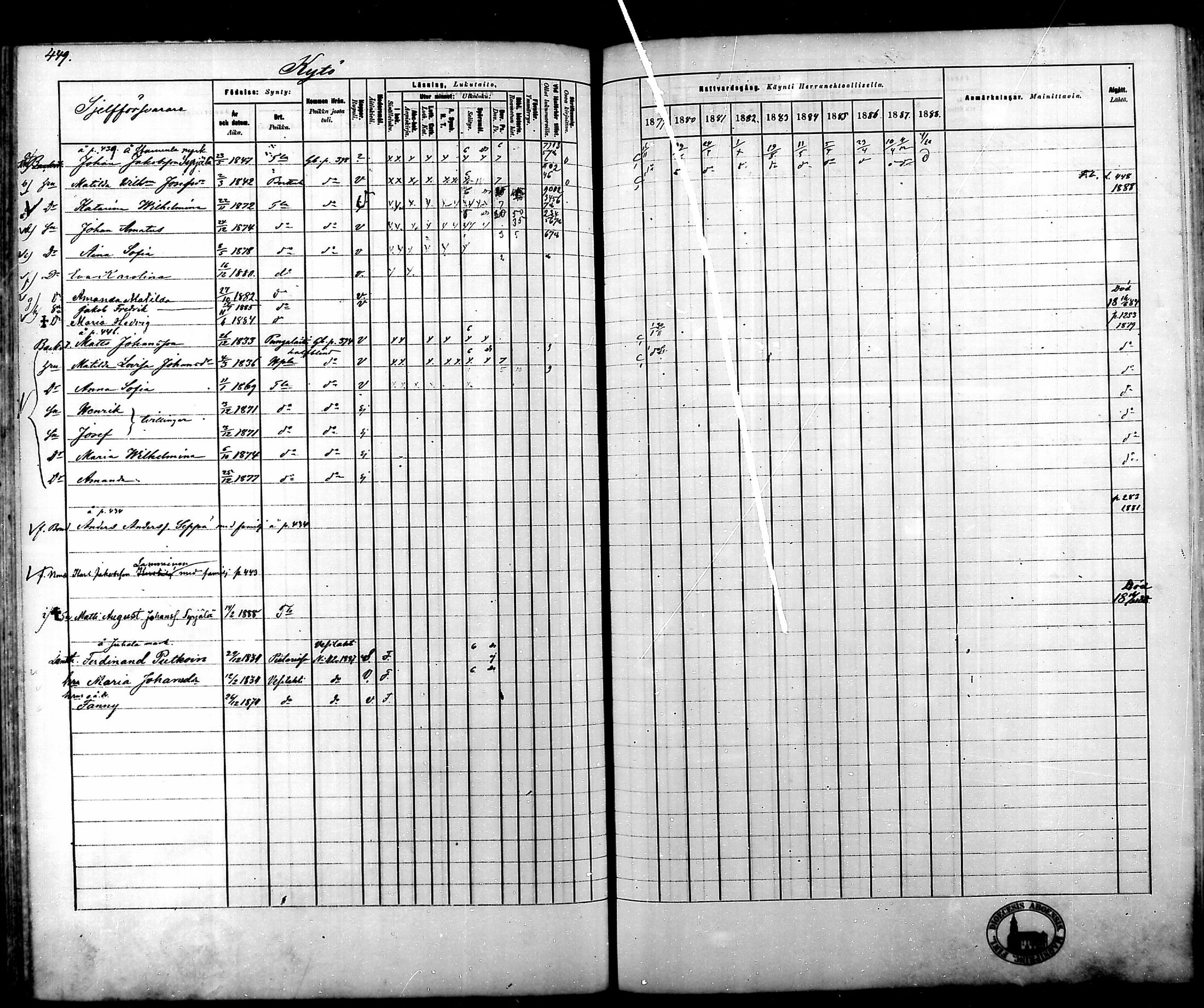 [ ../kirjat/Kirkonkirjat/tammela/rippikirja_1879-1888_mko141-184/kuvat/453.jpg ]