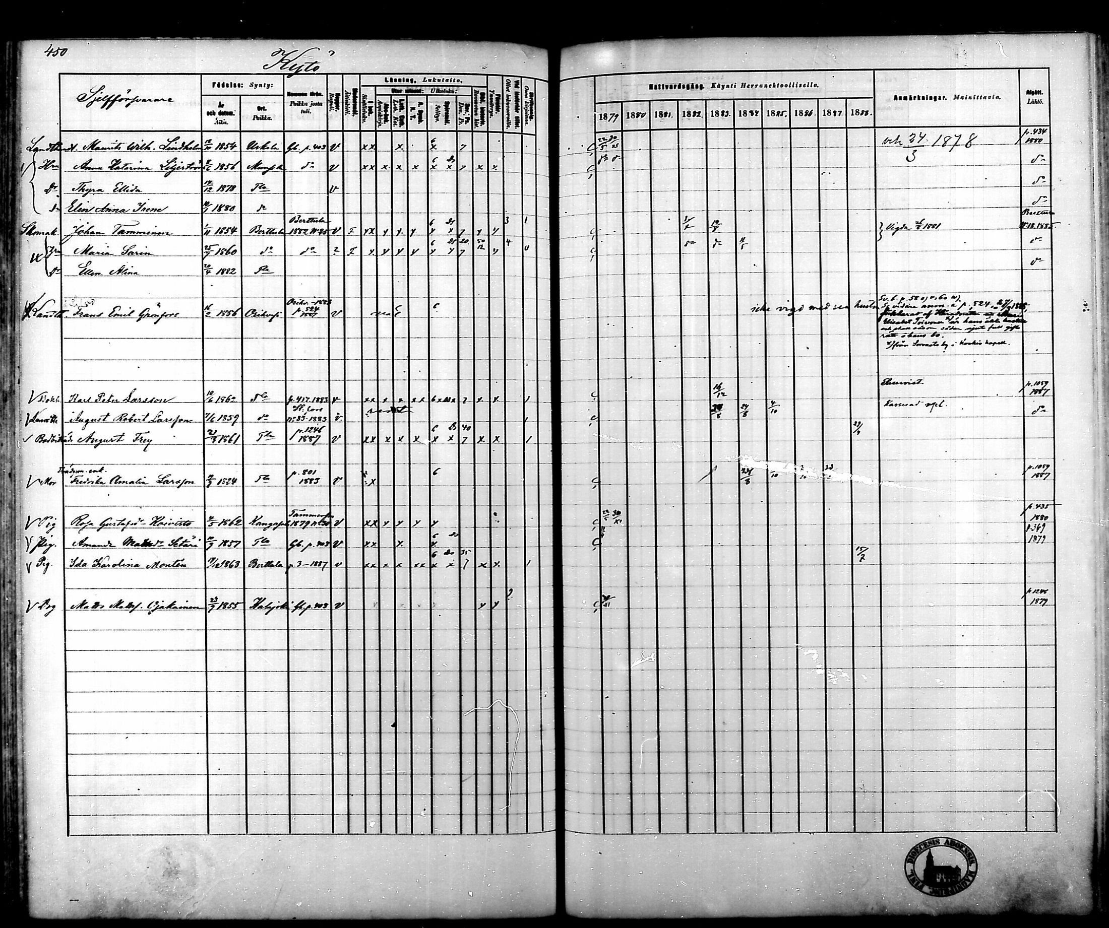 [ ../kirjat/Kirkonkirjat/tammela/rippikirja_1879-1888_mko141-184/kuvat/454.jpg ]