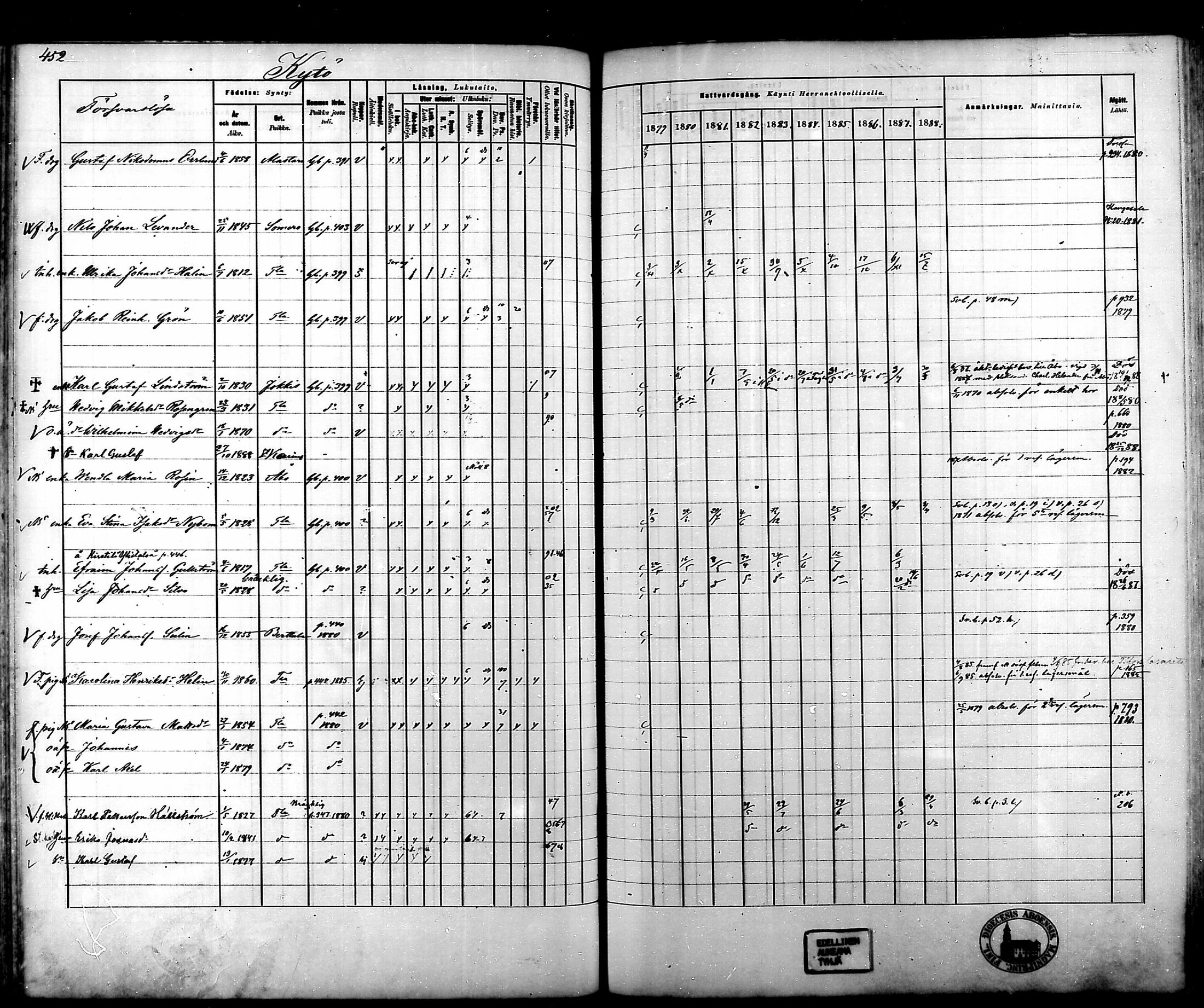 [ ../kirjat/Kirkonkirjat/tammela/rippikirja_1879-1888_mko141-184/kuvat/455.jpg ]