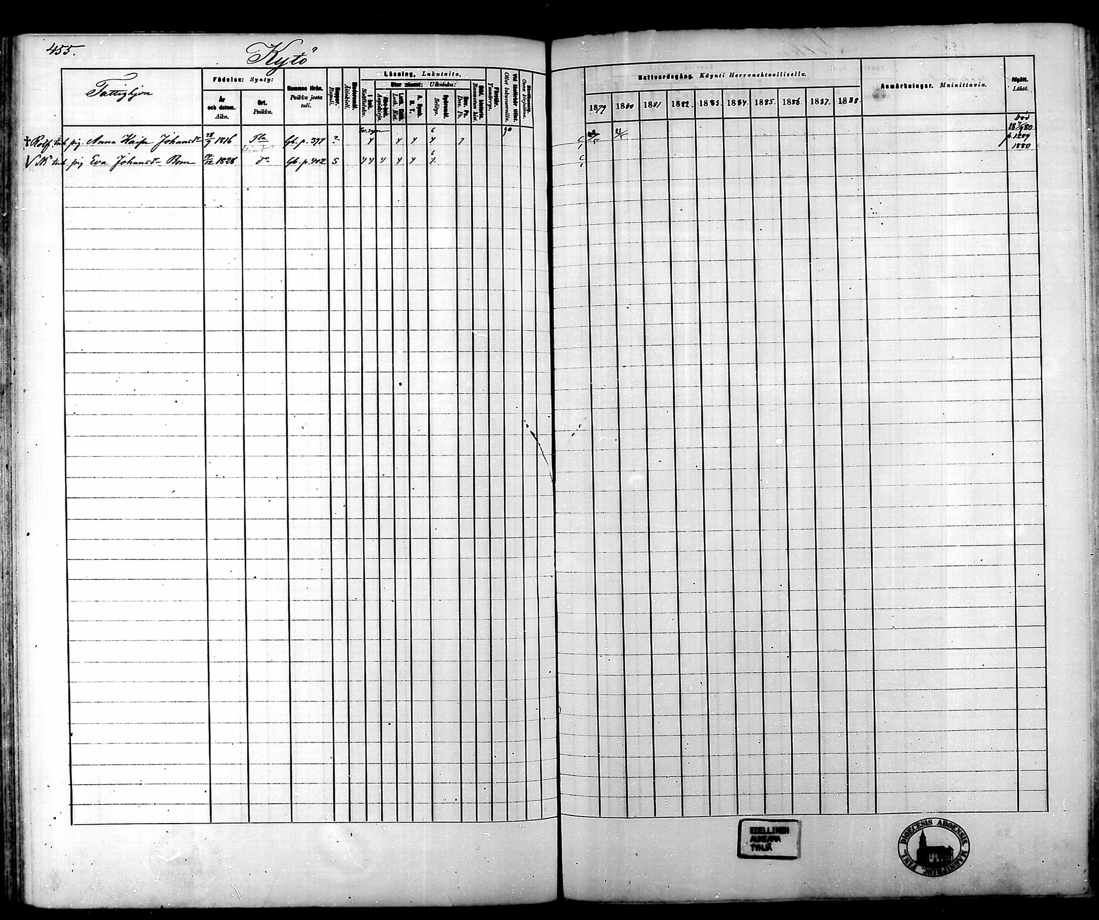 [ ../kirjat/Kirkonkirjat/tammela/rippikirja_1879-1888_mko141-184/kuvat/457.jpg ]