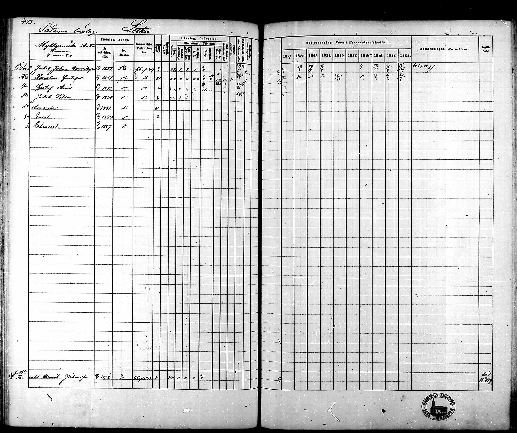 [ ../kirjat/Kirkonkirjat/tammela/rippikirja_1879-1888_mko141-184/kuvat/475.jpg ]
