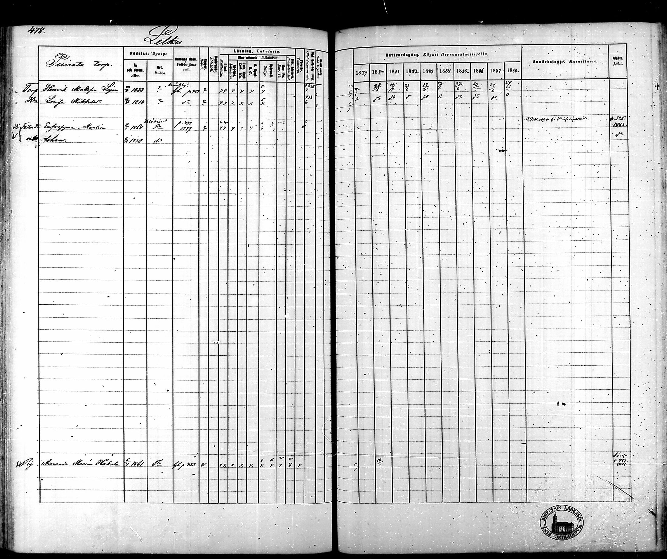 [ ../kirjat/Kirkonkirjat/tammela/rippikirja_1879-1888_mko141-184/kuvat/480.jpg ]