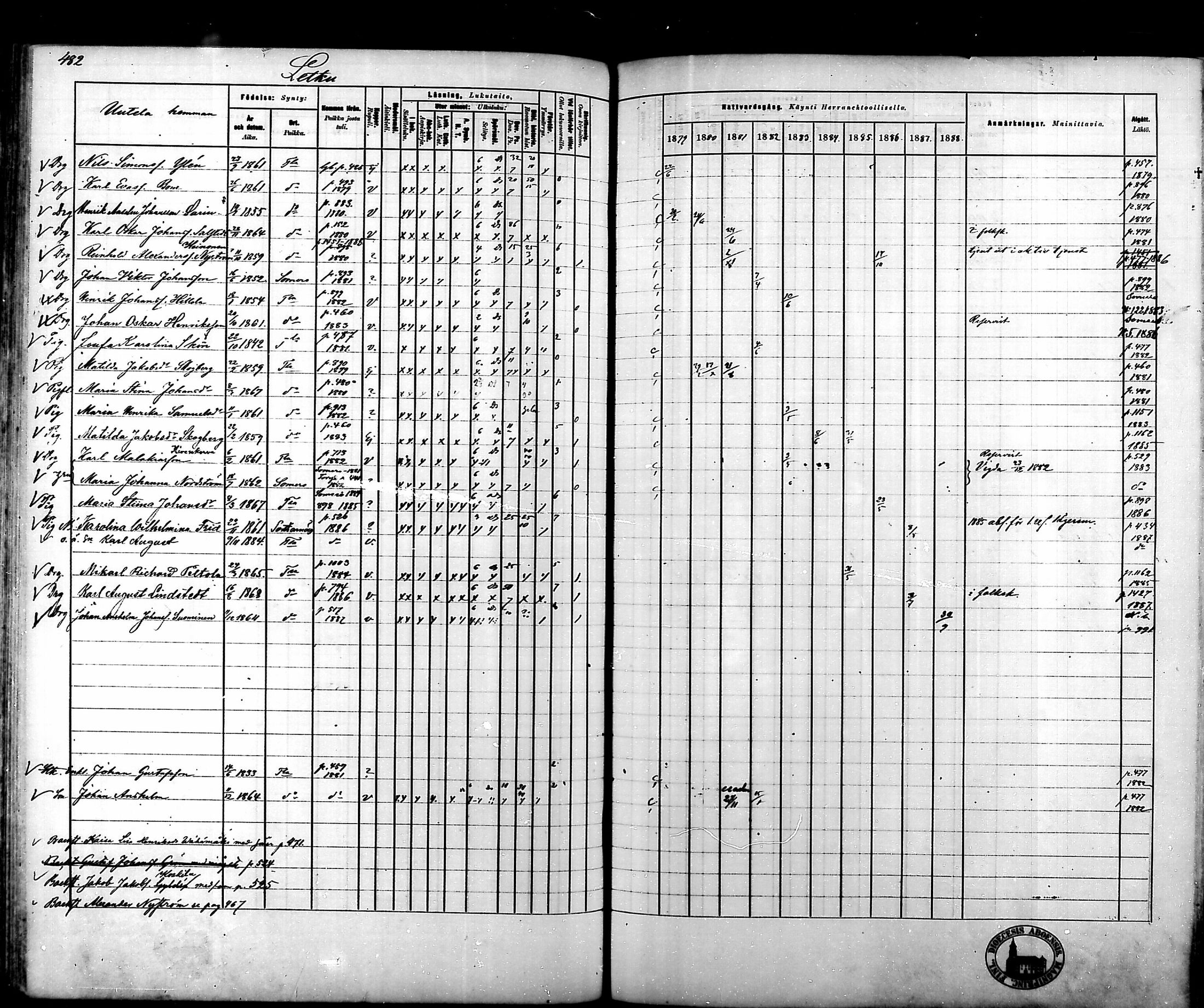 [ ../kirjat/Kirkonkirjat/tammela/rippikirja_1879-1888_mko141-184/kuvat/484.jpg ]