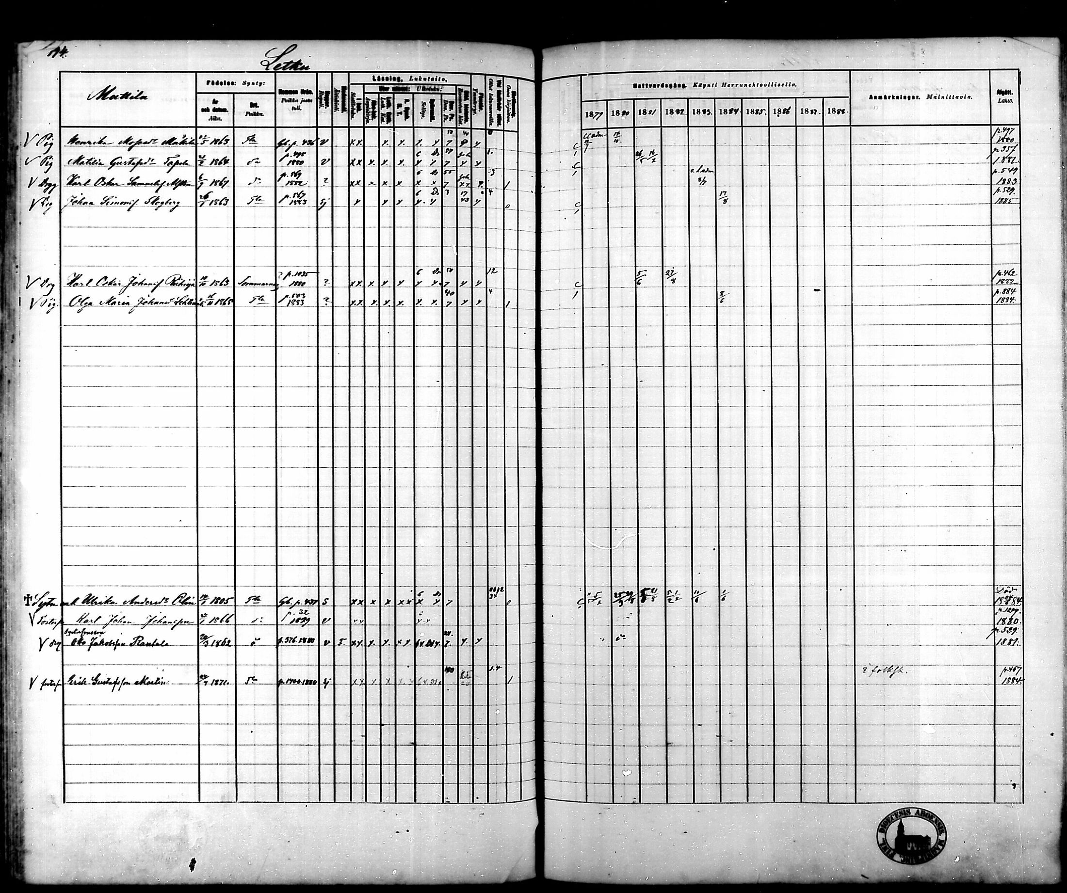 [ ../kirjat/Kirkonkirjat/tammela/rippikirja_1879-1888_mko141-184/kuvat/496.jpg ]