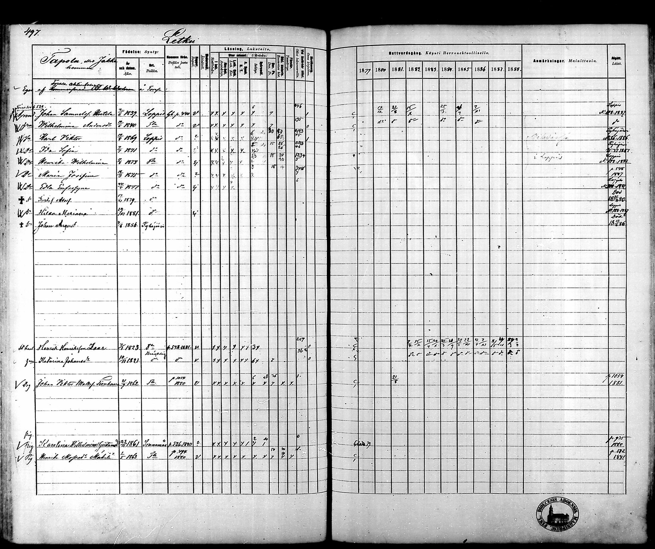 [ ../kirjat/Kirkonkirjat/tammela/rippikirja_1879-1888_mko141-184/kuvat/499.jpg ]