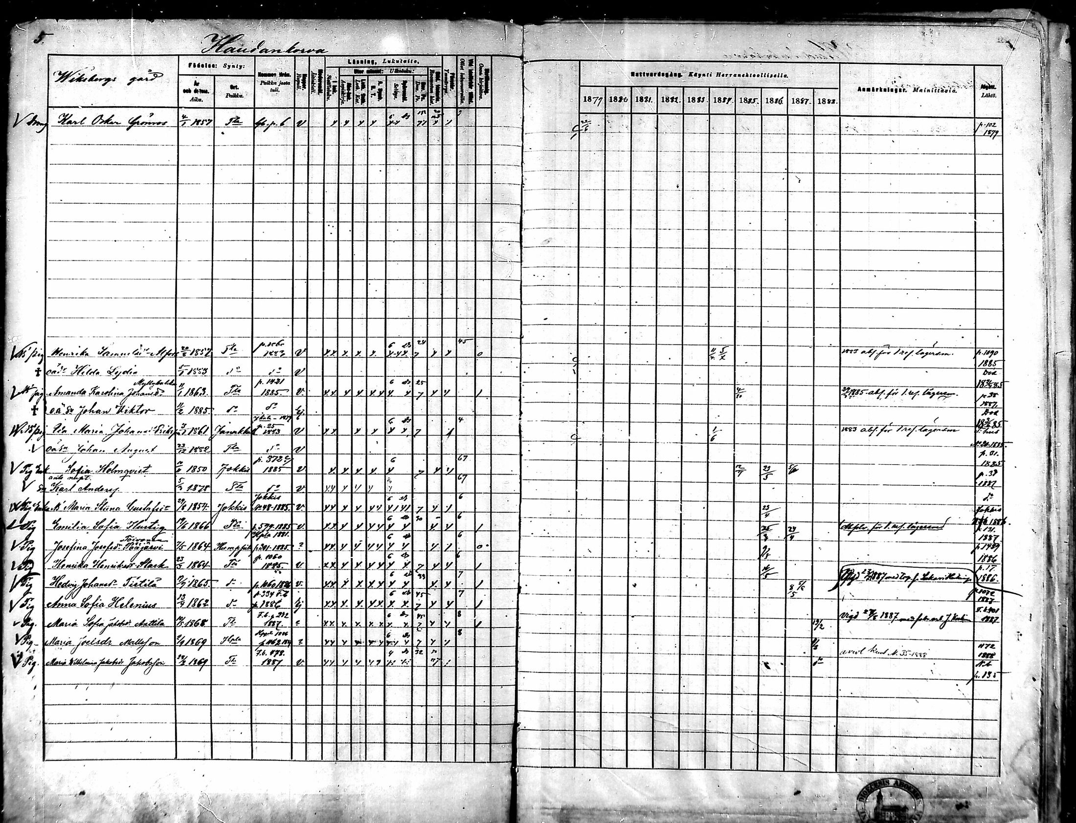 [ ../kirjat/Kirkonkirjat/tammela/rippikirja_1879-1888_mko141-184/kuvat/5.jpg ]