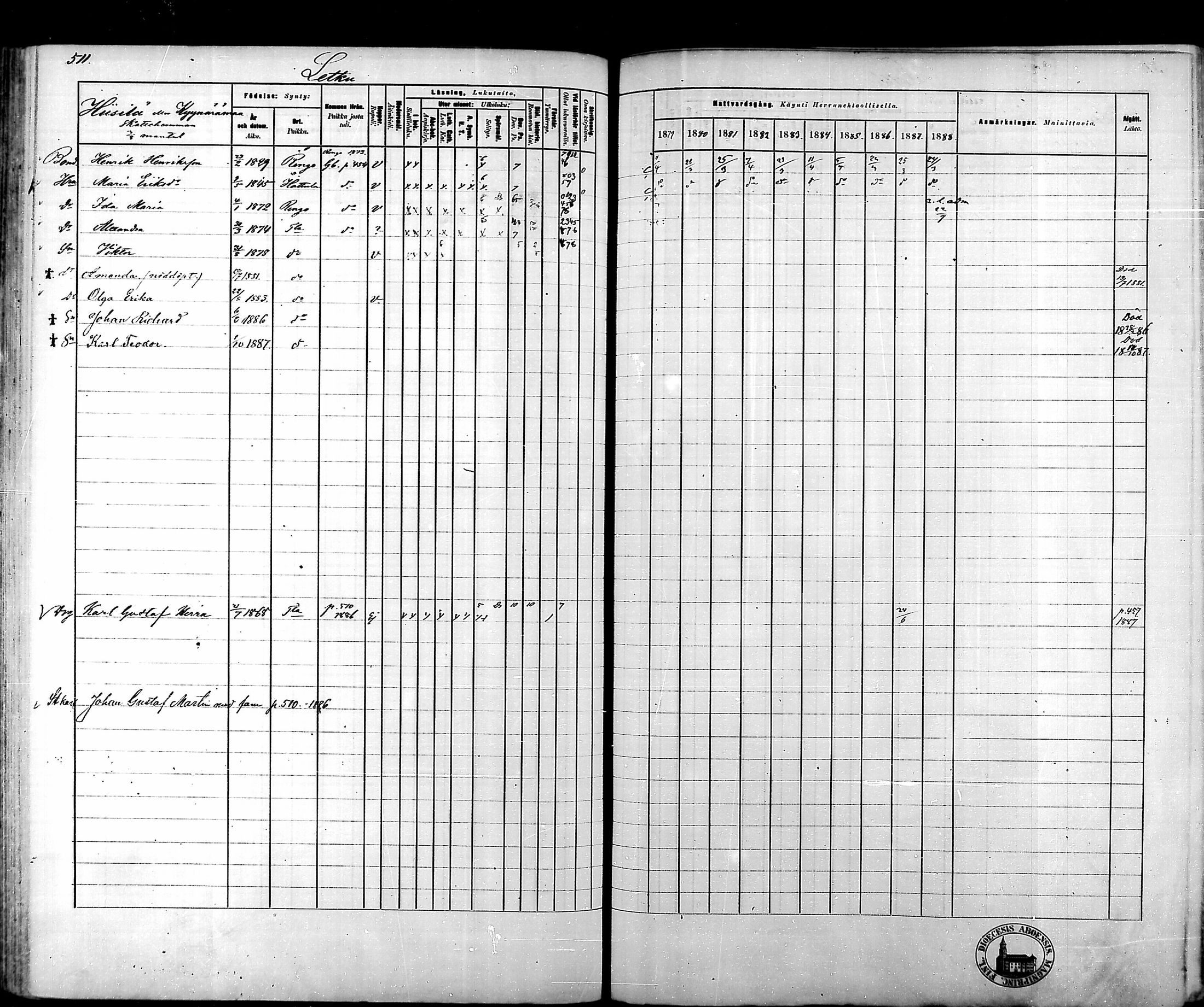 [ ../kirjat/Kirkonkirjat/tammela/rippikirja_1879-1888_mko141-184/kuvat/510.jpg ]