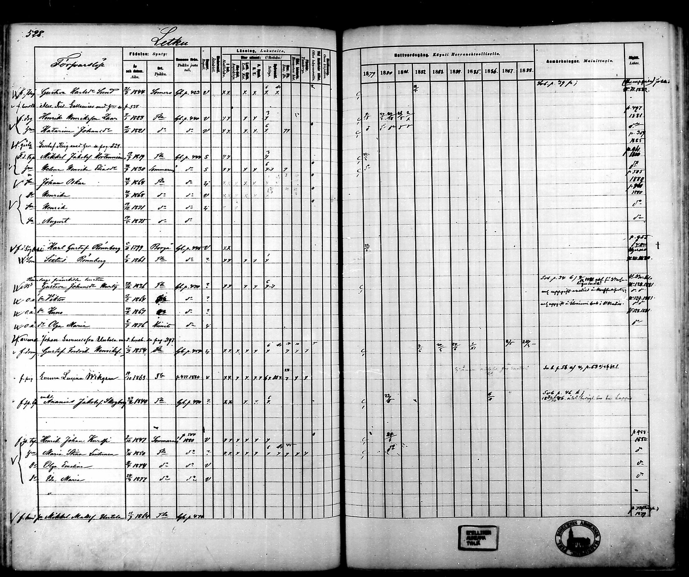 [ ../kirjat/Kirkonkirjat/tammela/rippikirja_1879-1888_mko141-184/kuvat/525.jpg ]