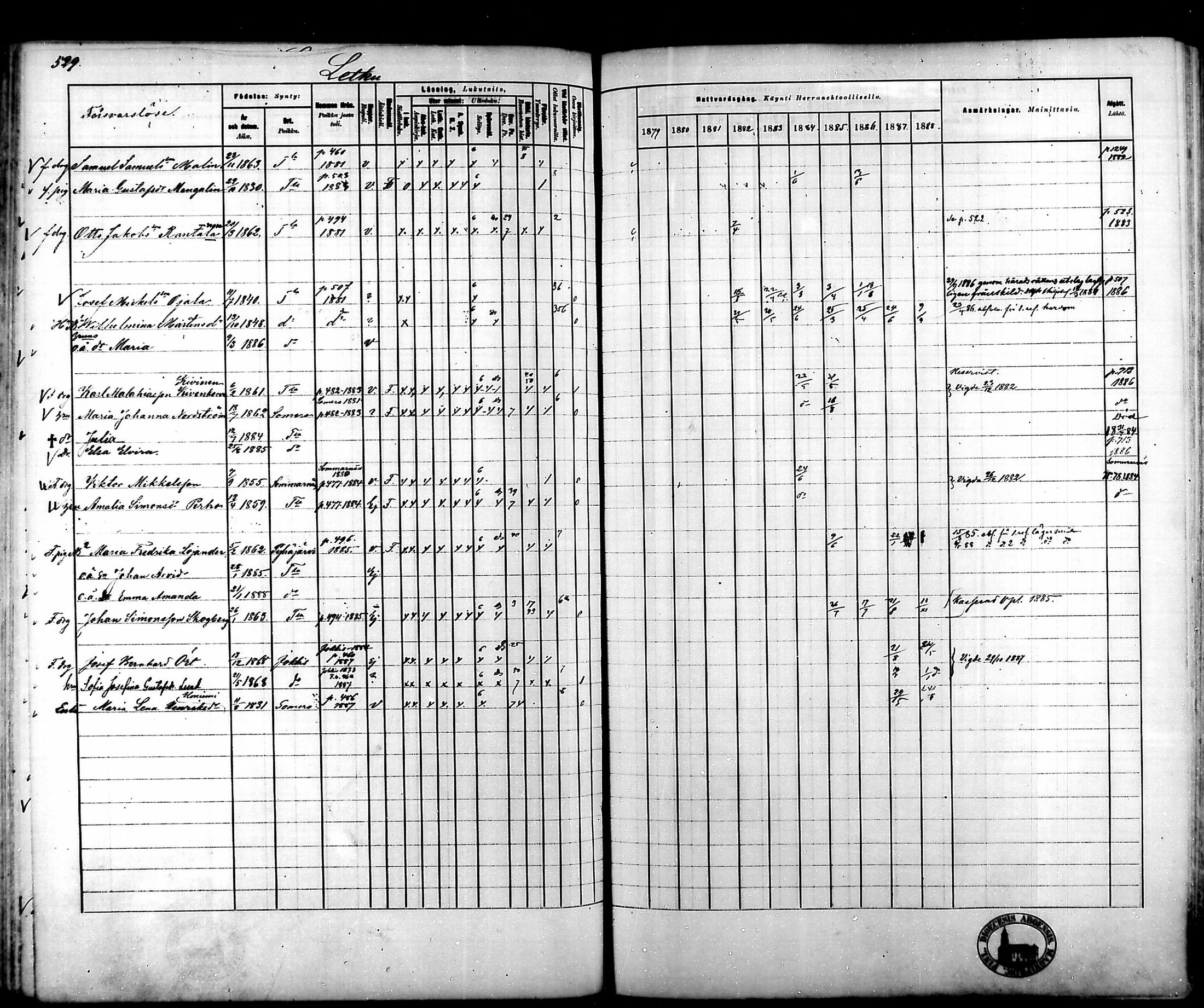 [ ../kirjat/Kirkonkirjat/tammela/rippikirja_1879-1888_mko141-184/kuvat/526.jpg ]