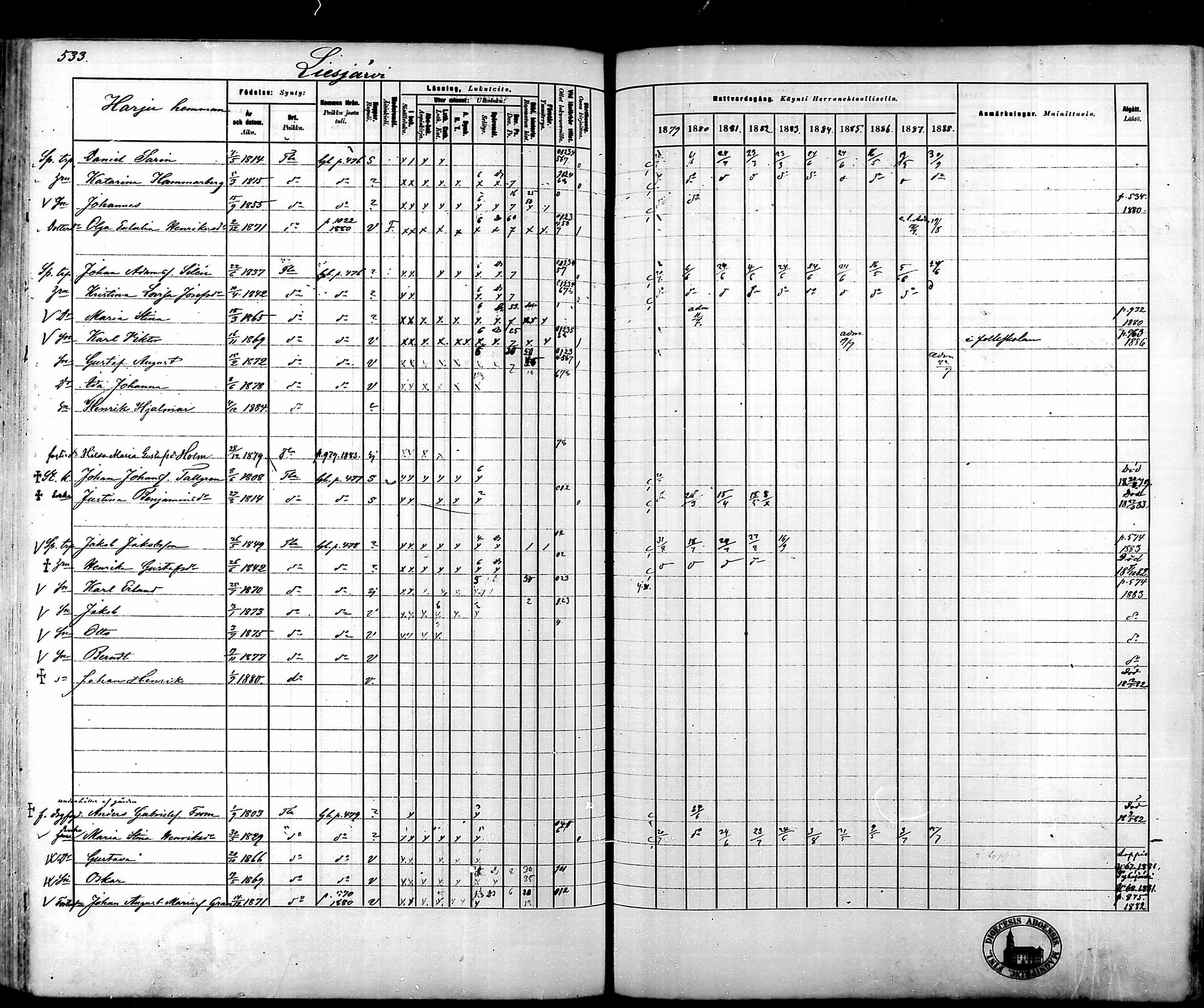 [ ../kirjat/Kirkonkirjat/tammela/rippikirja_1879-1888_mko141-184/kuvat/529.jpg ]
