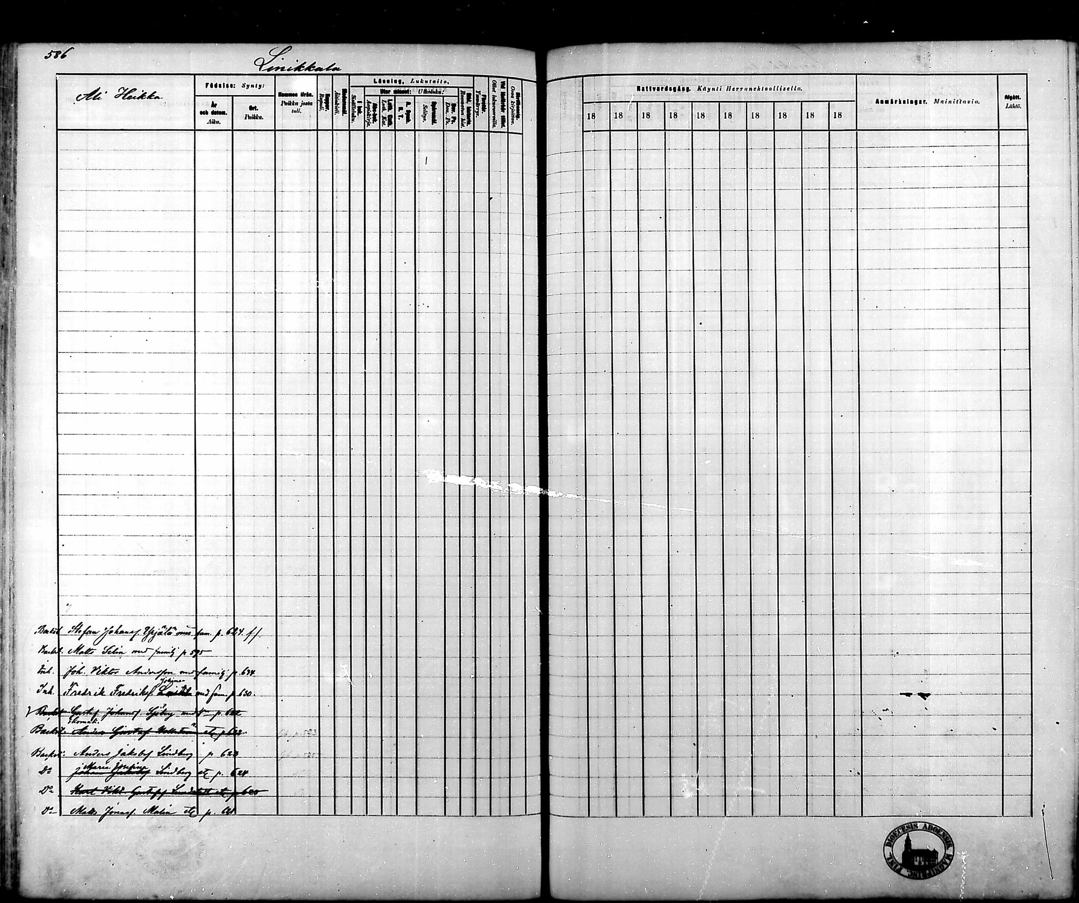 [ ../kirjat/Kirkonkirjat/tammela/rippikirja_1879-1888_mko141-184/kuvat/574.jpg ]