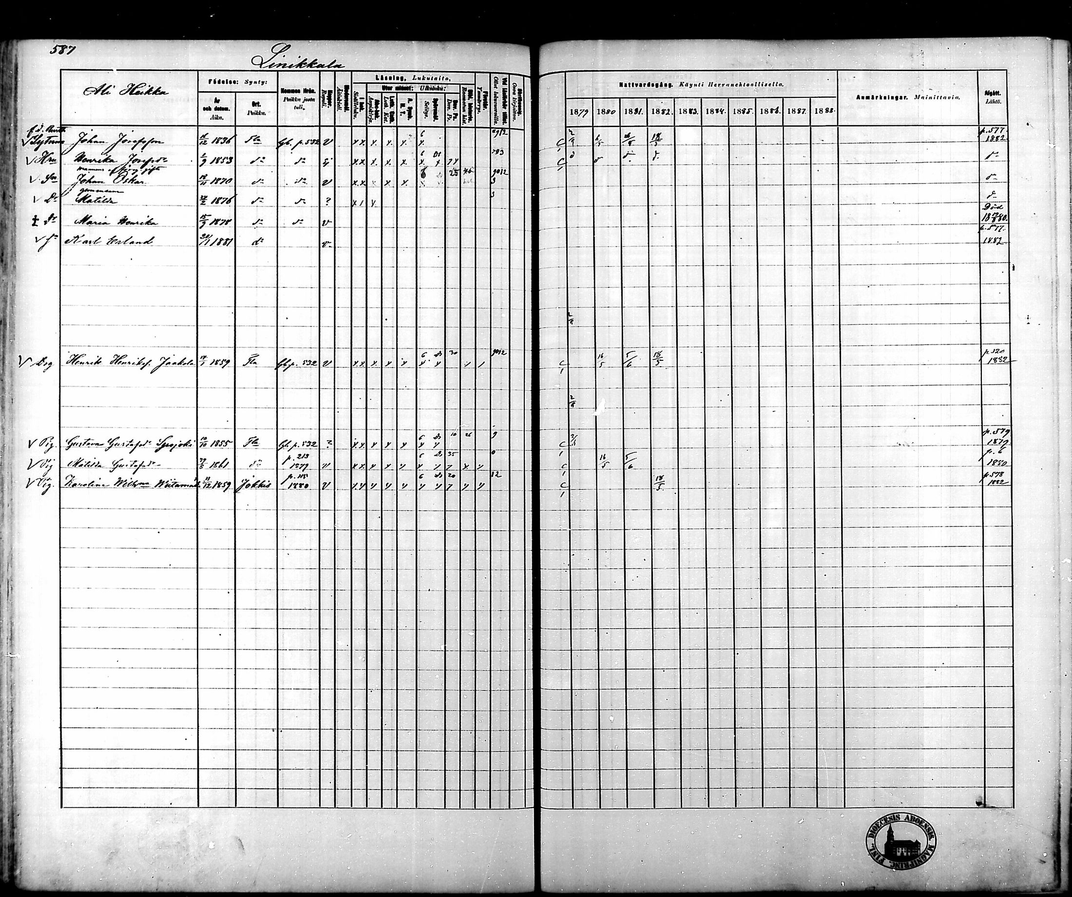 [ ../kirjat/Kirkonkirjat/tammela/rippikirja_1879-1888_mko141-184/kuvat/575.jpg ]