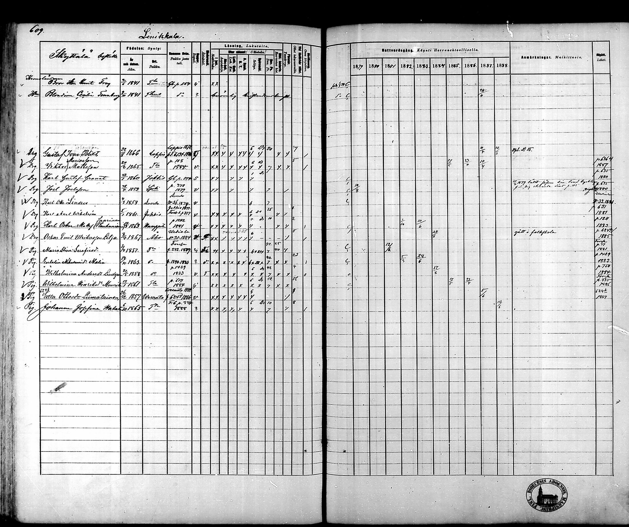 [ ../kirjat/Kirkonkirjat/tammela/rippikirja_1879-1888_mko141-184/kuvat/594.jpg ]