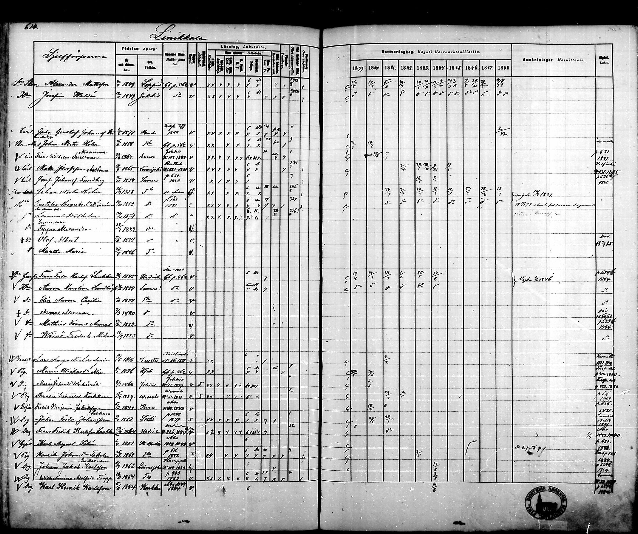 [ ../kirjat/Kirkonkirjat/tammela/rippikirja_1879-1888_mko141-184/kuvat/599.jpg ]