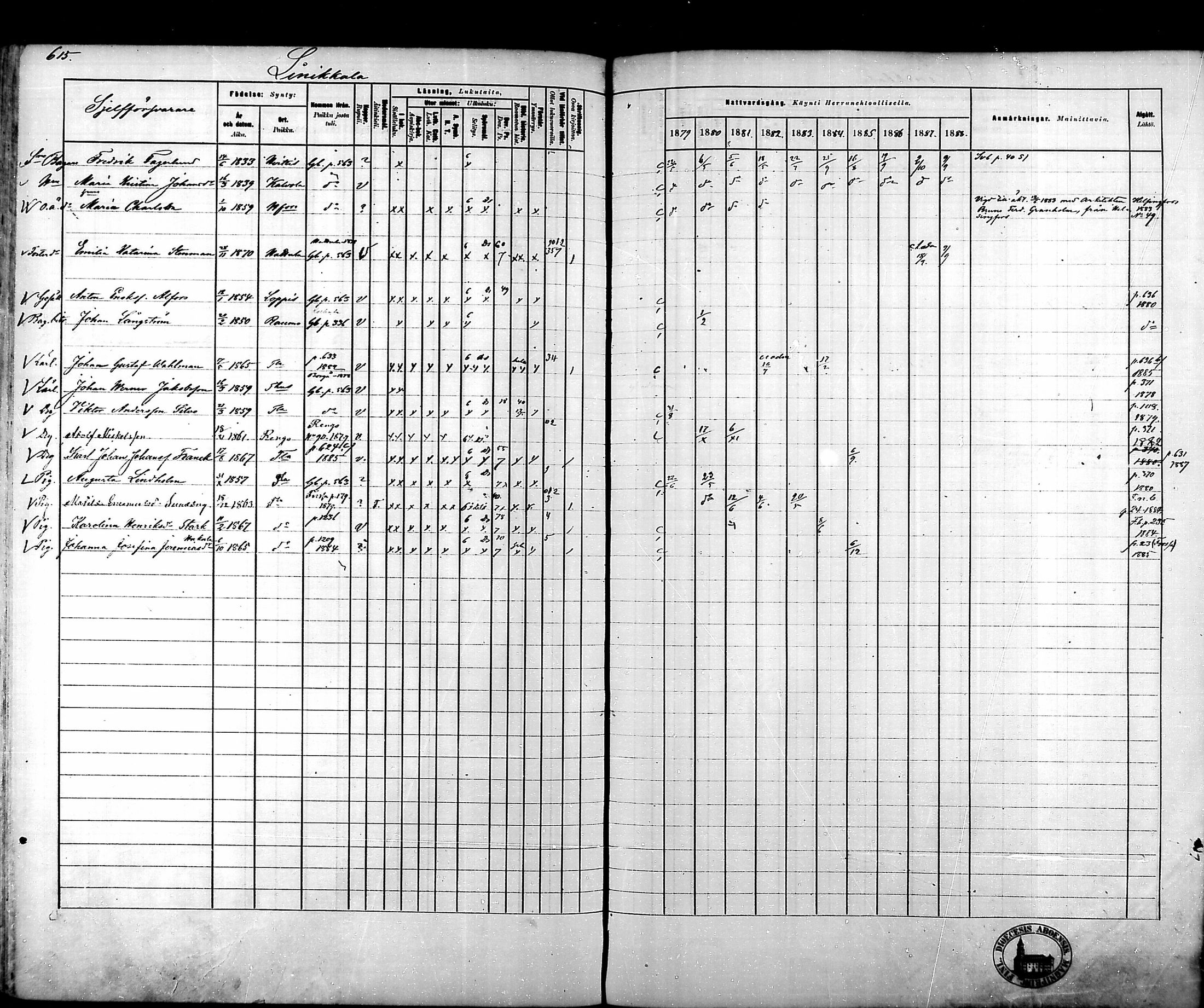[ ../kirjat/Kirkonkirjat/tammela/rippikirja_1879-1888_mko141-184/kuvat/600.jpg ]