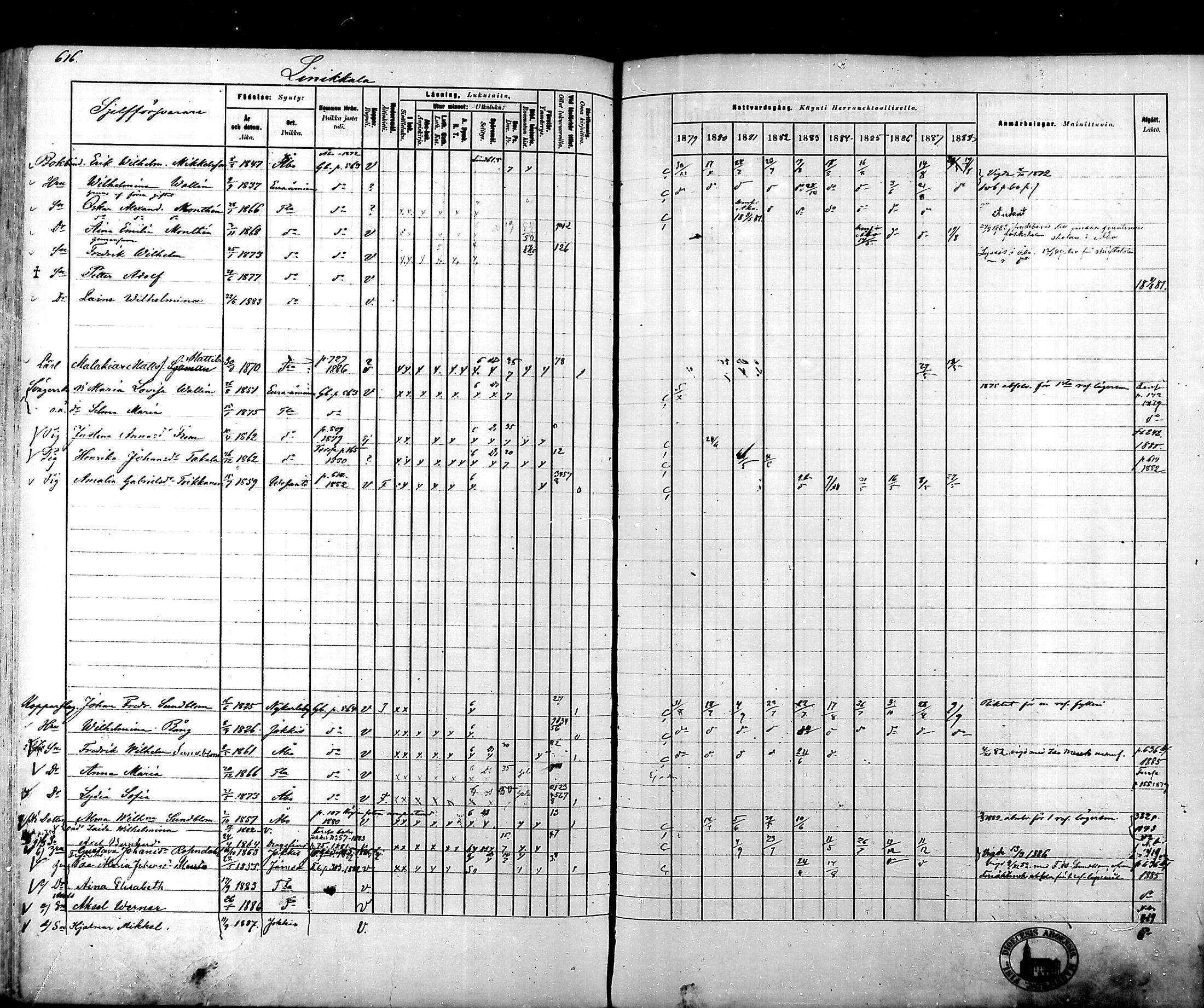 [ ../kirjat/Kirkonkirjat/tammela/rippikirja_1879-1888_mko141-184/kuvat/601.jpg ]
