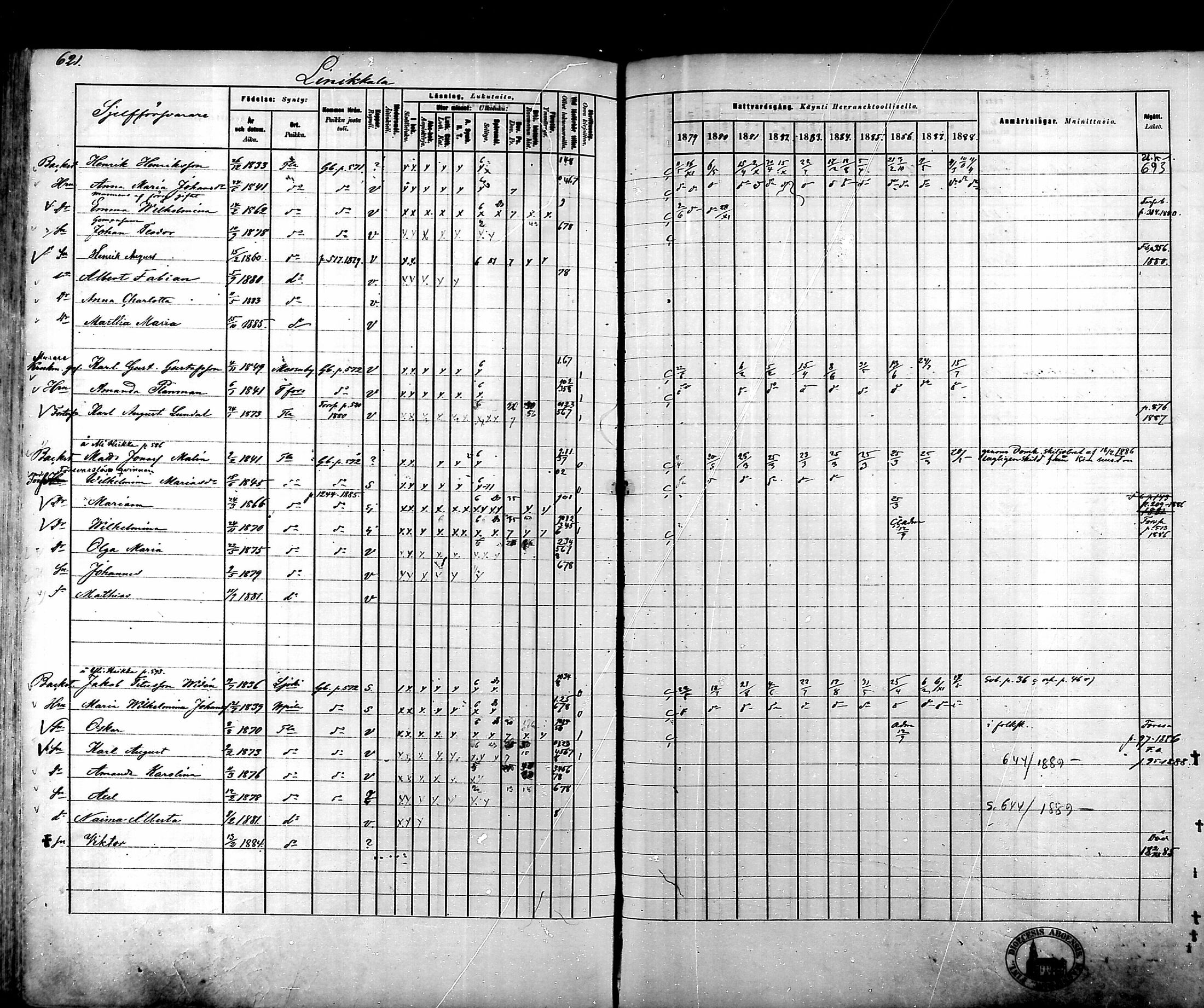 [ ../kirjat/Kirkonkirjat/tammela/rippikirja_1879-1888_mko141-184/kuvat/606.jpg ]