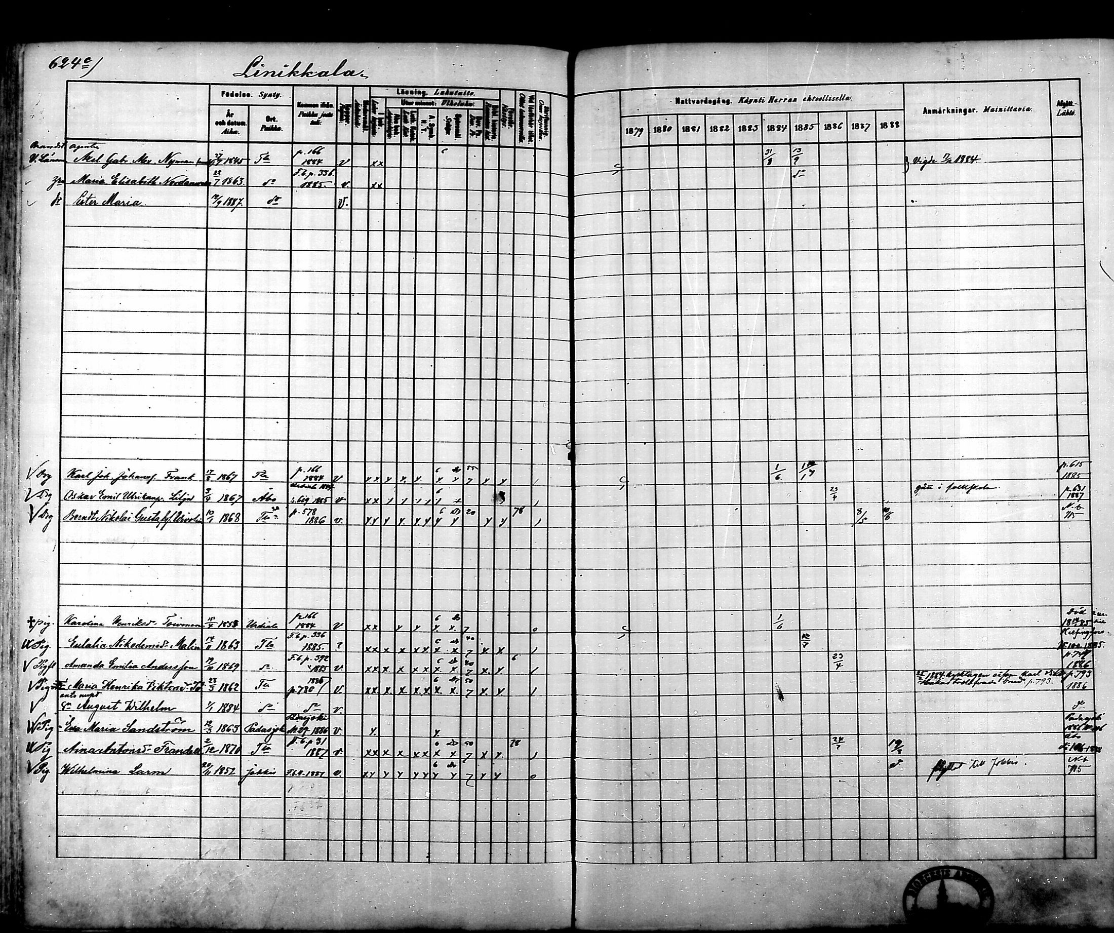 [ ../kirjat/Kirkonkirjat/tammela/rippikirja_1879-1888_mko141-184/kuvat/612.jpg ]