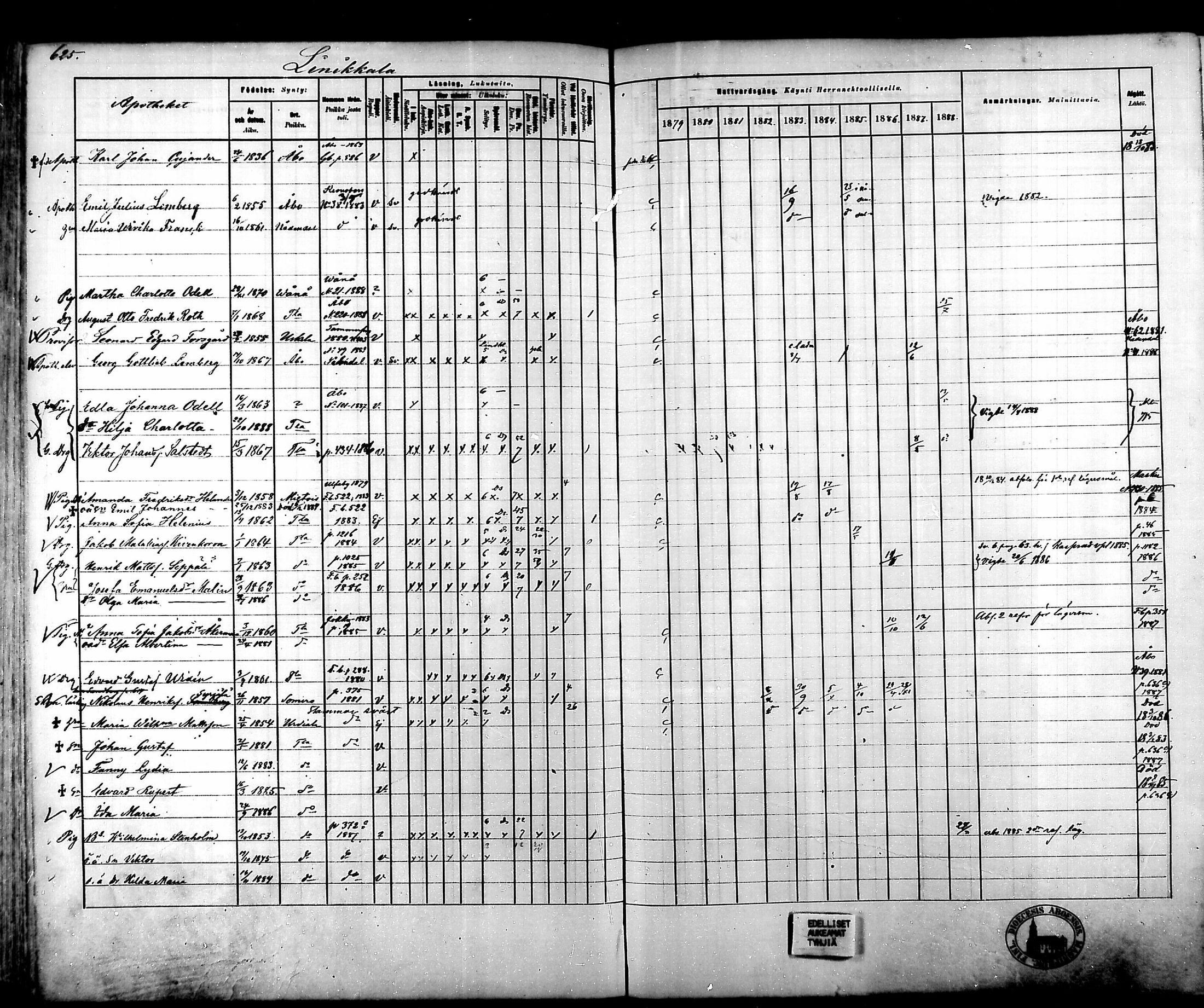 [ ../kirjat/Kirkonkirjat/tammela/rippikirja_1879-1888_mko141-184/kuvat/617.jpg ]