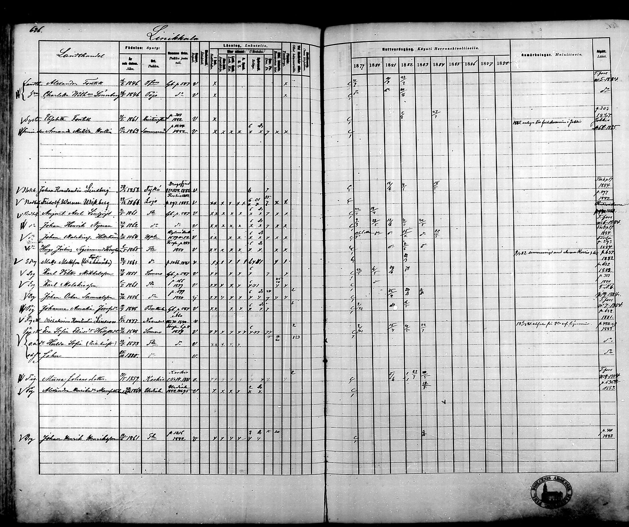 [ ../kirjat/Kirkonkirjat/tammela/rippikirja_1879-1888_mko141-184/kuvat/618.jpg ]