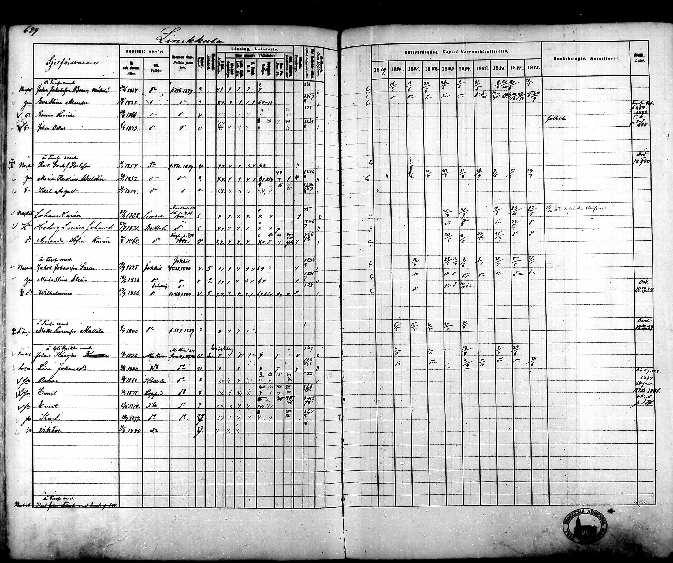 [ ../kirjat/Kirkonkirjat/tammela/rippikirja_1879-1888_mko141-184/kuvat/621.jpg ]