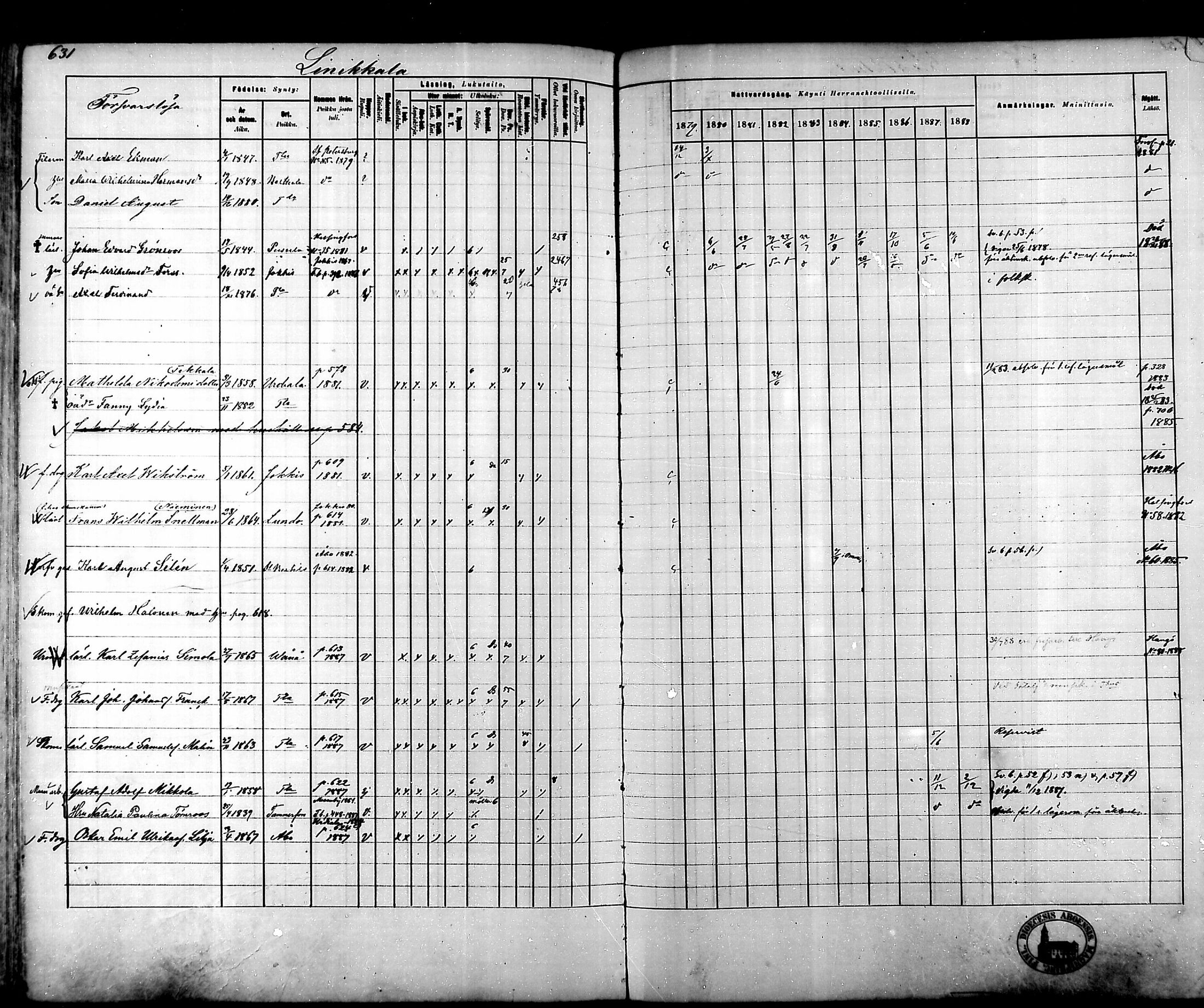 [ ../kirjat/Kirkonkirjat/tammela/rippikirja_1879-1888_mko141-184/kuvat/623.jpg ]