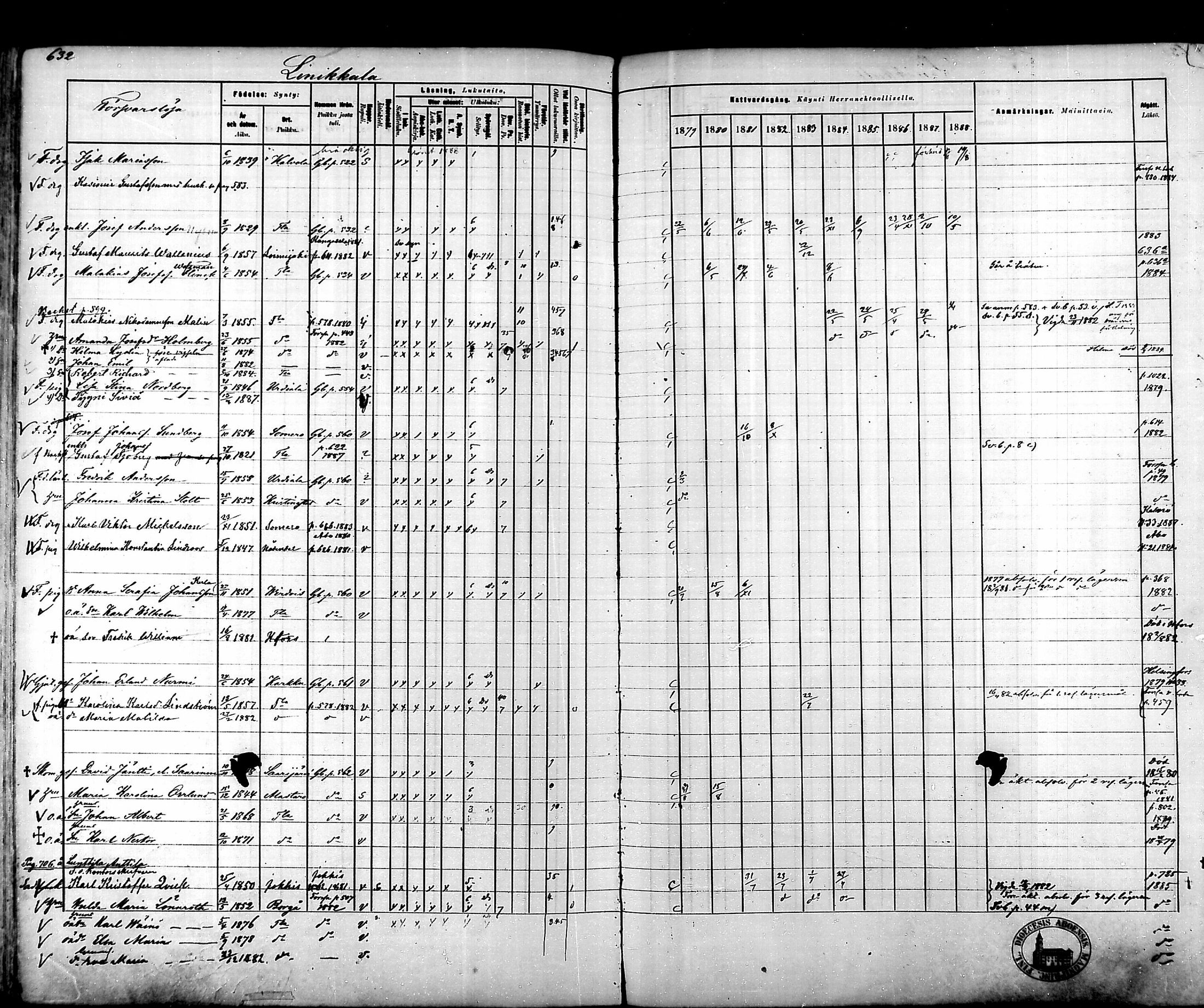 [ ../kirjat/Kirkonkirjat/tammela/rippikirja_1879-1888_mko141-184/kuvat/624.jpg ]
