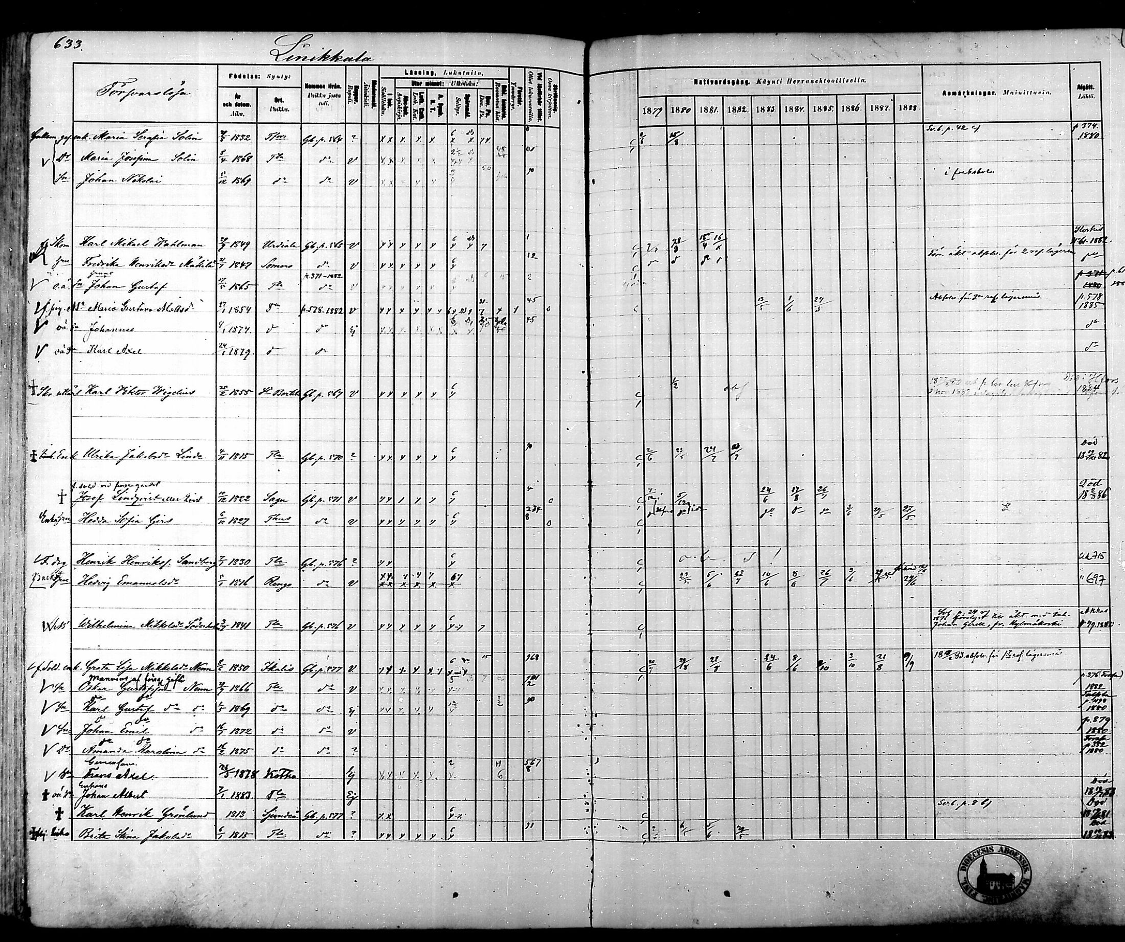 [ ../kirjat/Kirkonkirjat/tammela/rippikirja_1879-1888_mko141-184/kuvat/625.jpg ]