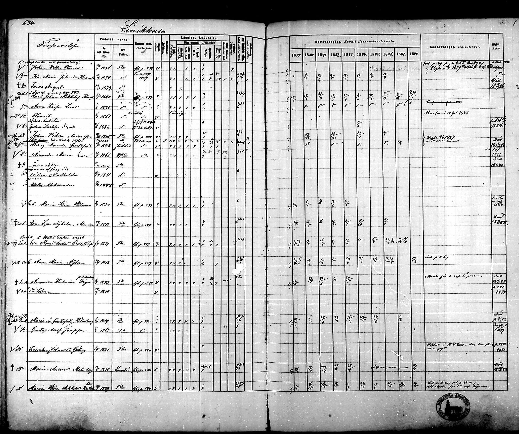 [ ../kirjat/Kirkonkirjat/tammela/rippikirja_1879-1888_mko141-184/kuvat/626.jpg ]
