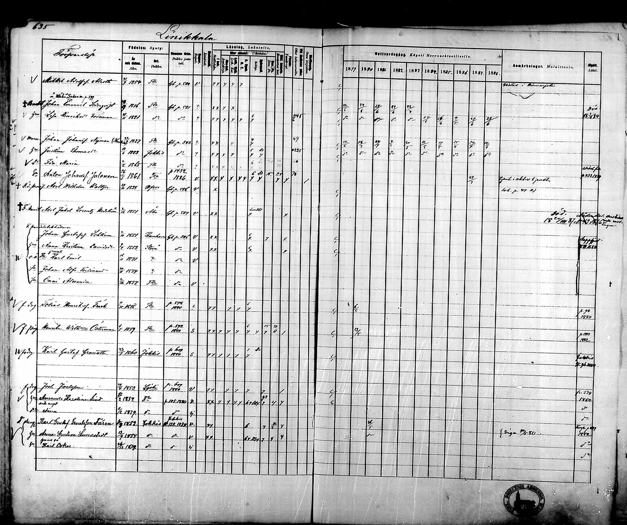 [ ../kirjat/Kirkonkirjat/tammela/rippikirja_1879-1888_mko141-184/kuvat/627.jpg ]