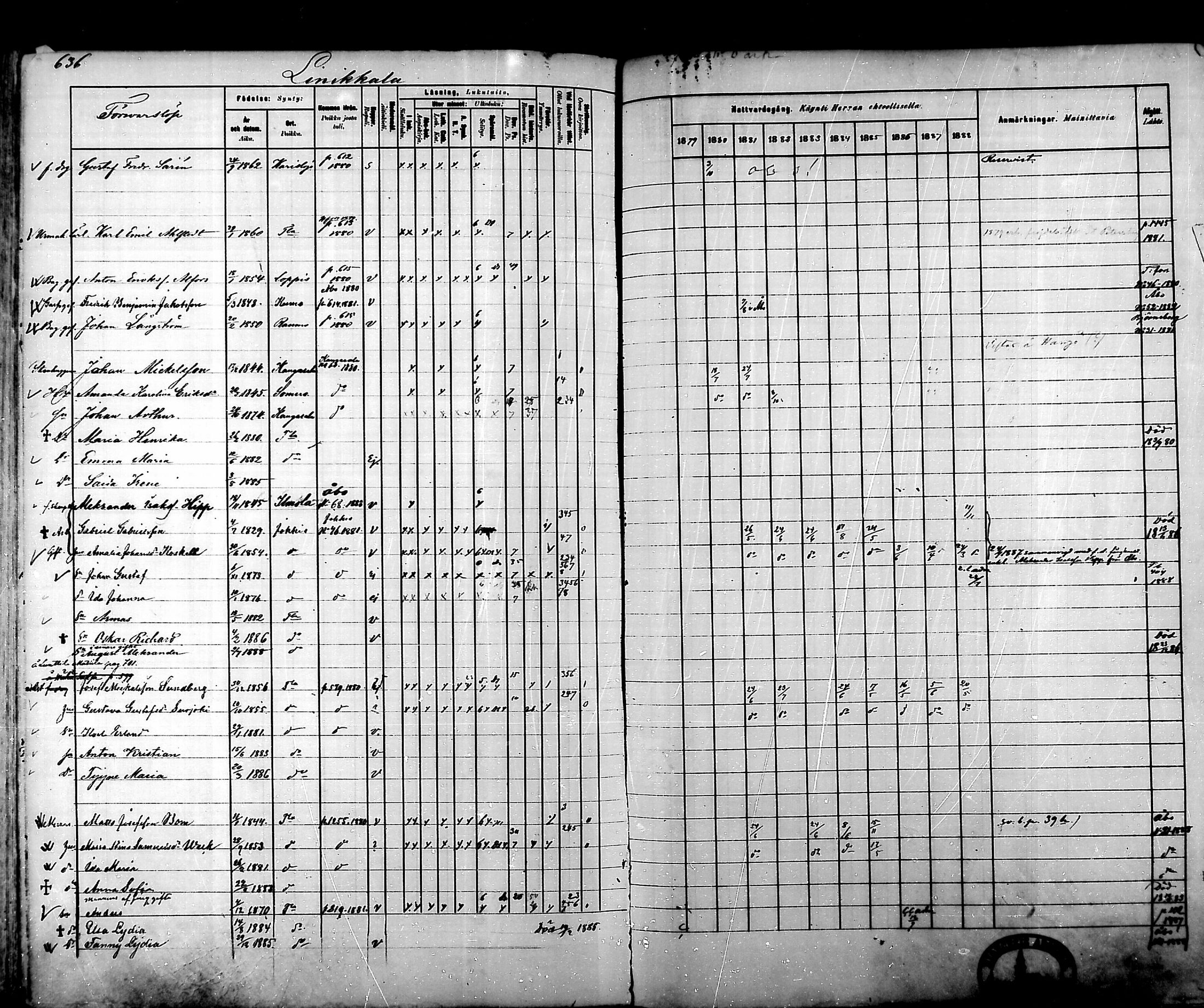[ ../kirjat/Kirkonkirjat/tammela/rippikirja_1879-1888_mko141-184/kuvat/628.jpg ]