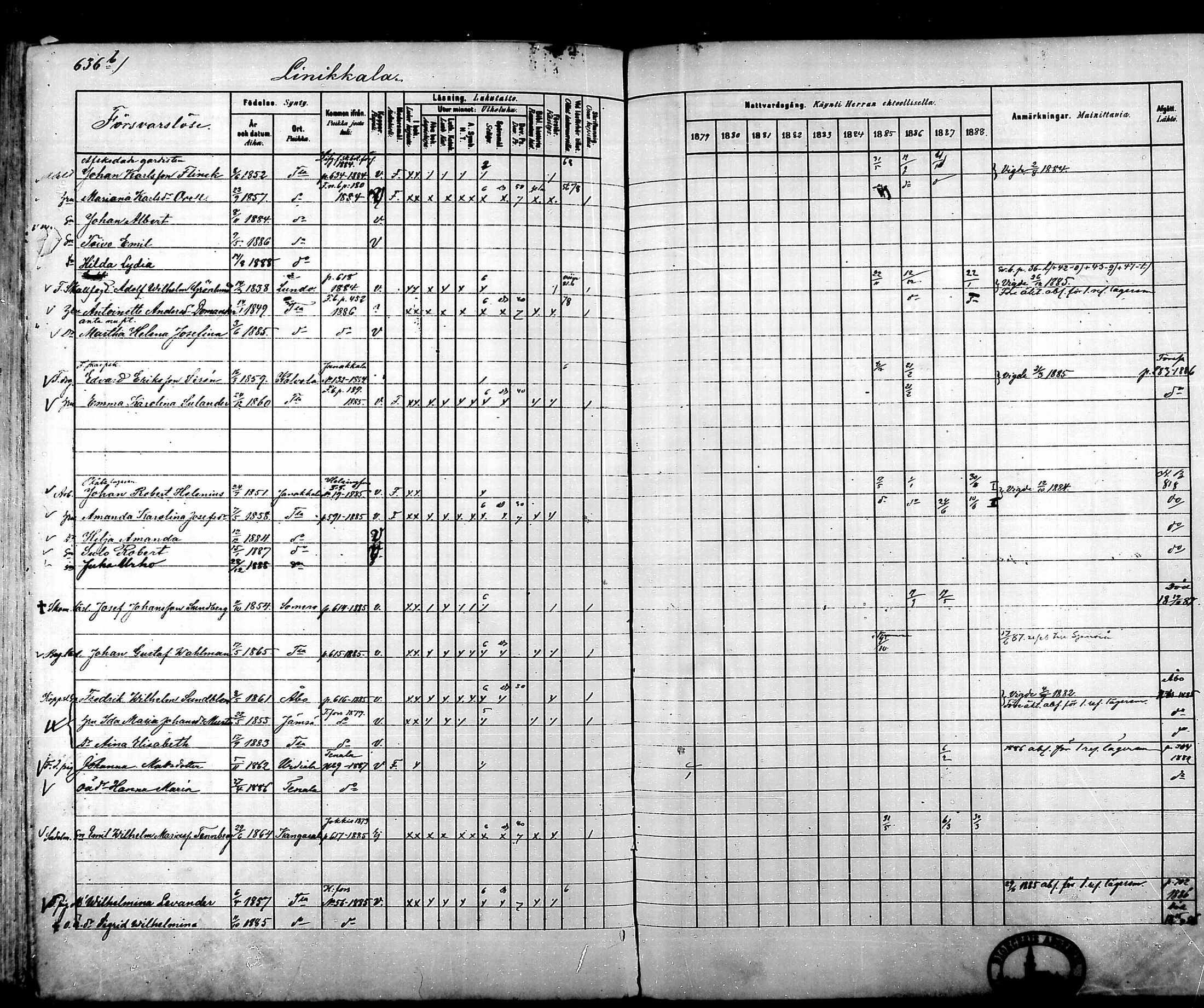 [ ../kirjat/Kirkonkirjat/tammela/rippikirja_1879-1888_mko141-184/kuvat/630.jpg ]