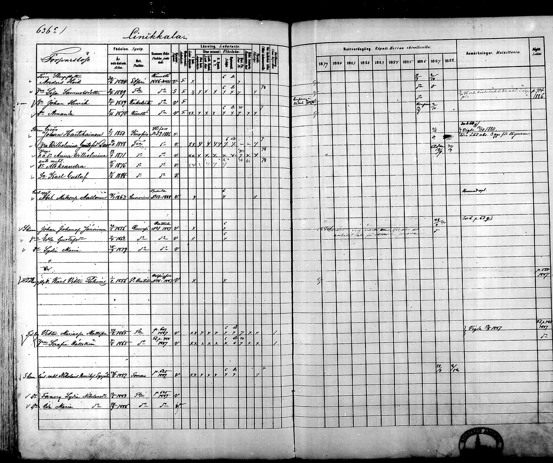 [ ../kirjat/Kirkonkirjat/tammela/rippikirja_1879-1888_mko141-184/kuvat/631.jpg ]