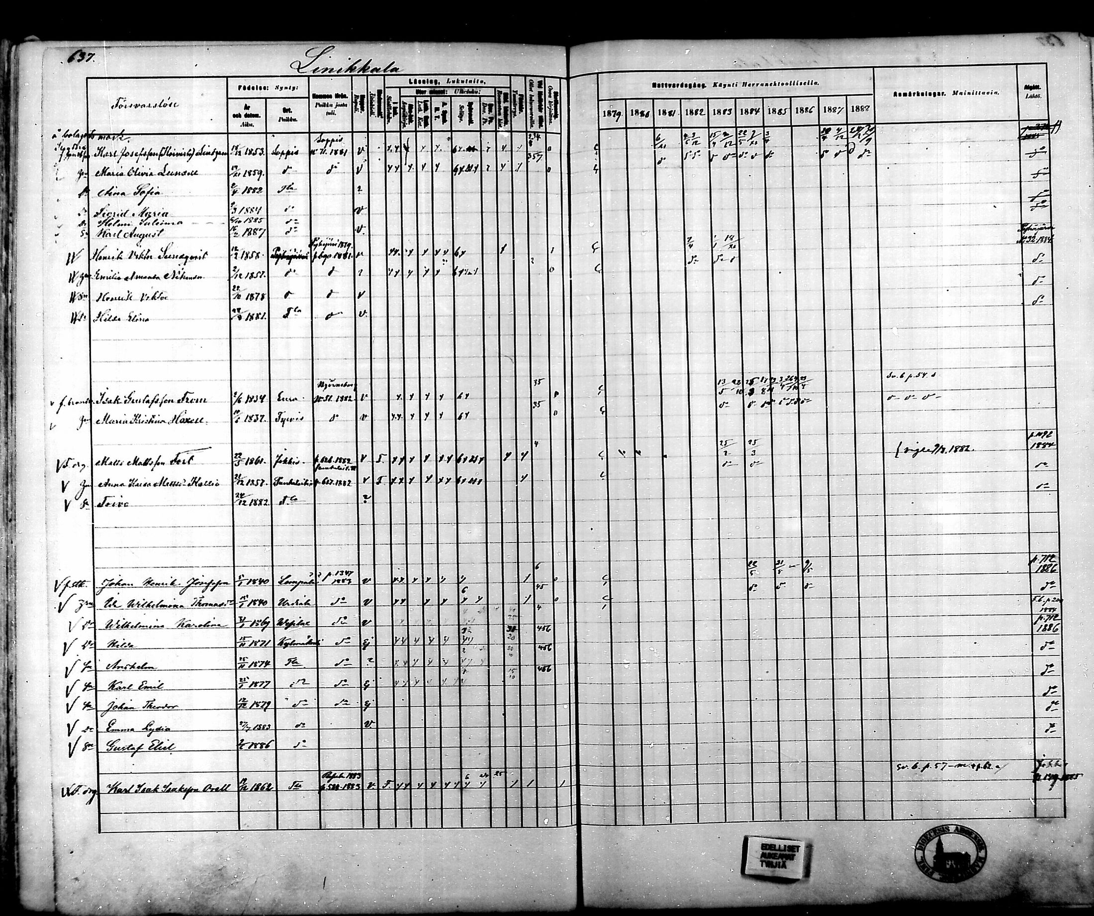 [ ../kirjat/Kirkonkirjat/tammela/rippikirja_1879-1888_mko141-184/kuvat/632.jpg ]