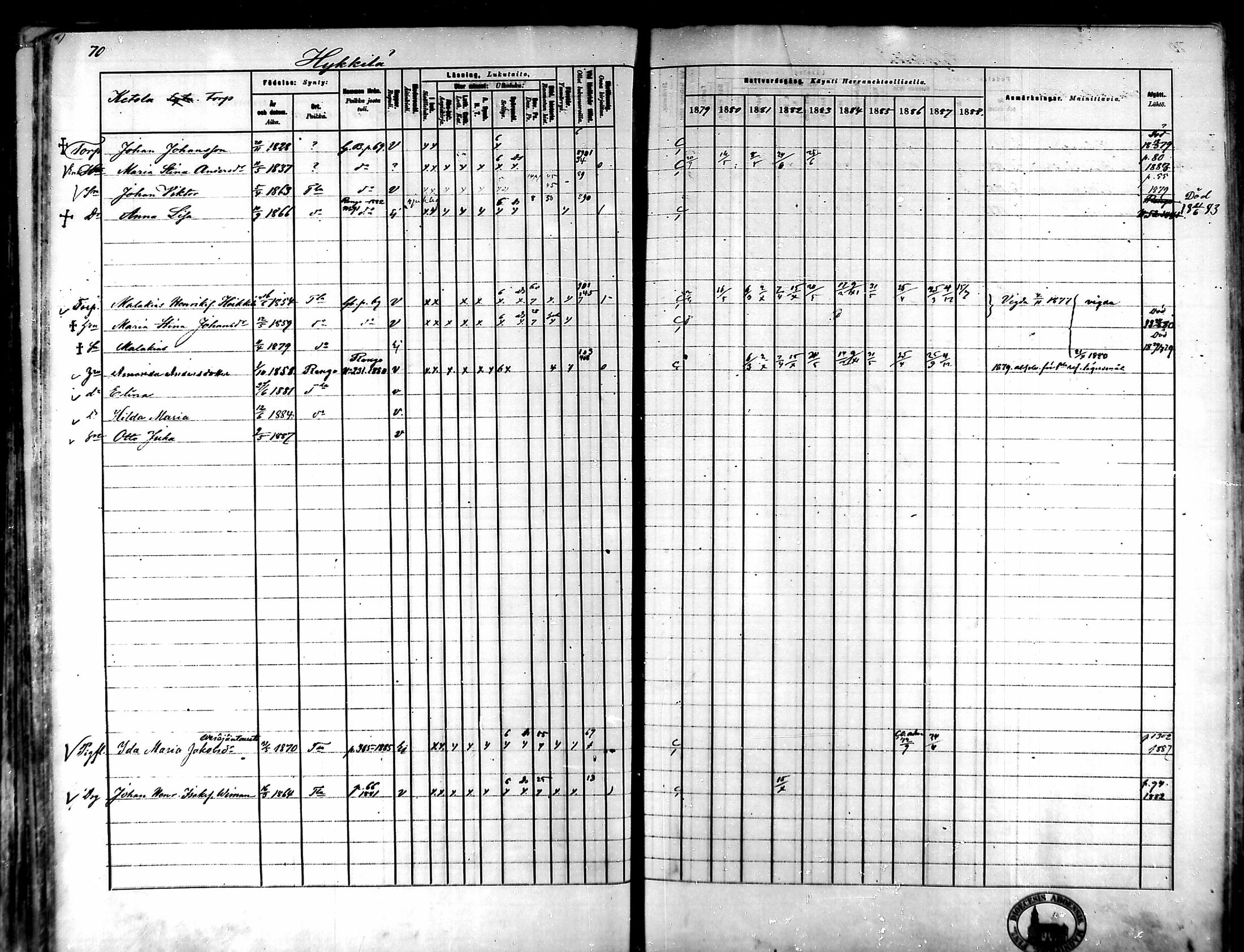 [ ../kirjat/Kirkonkirjat/tammela/rippikirja_1879-1888_mko141-184/kuvat/64.jpg ]