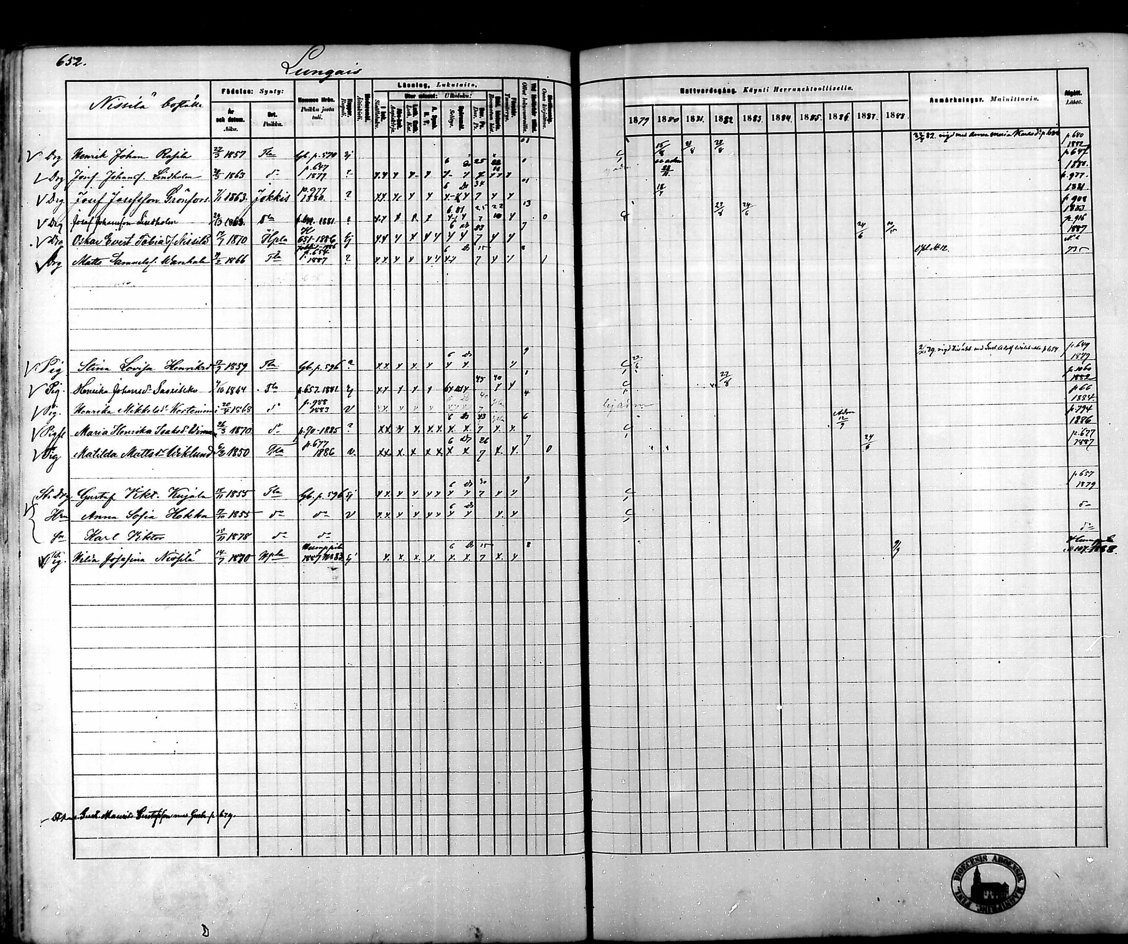 [ ../kirjat/Kirkonkirjat/tammela/rippikirja_1879-1888_mko141-184/kuvat/644.jpg ]