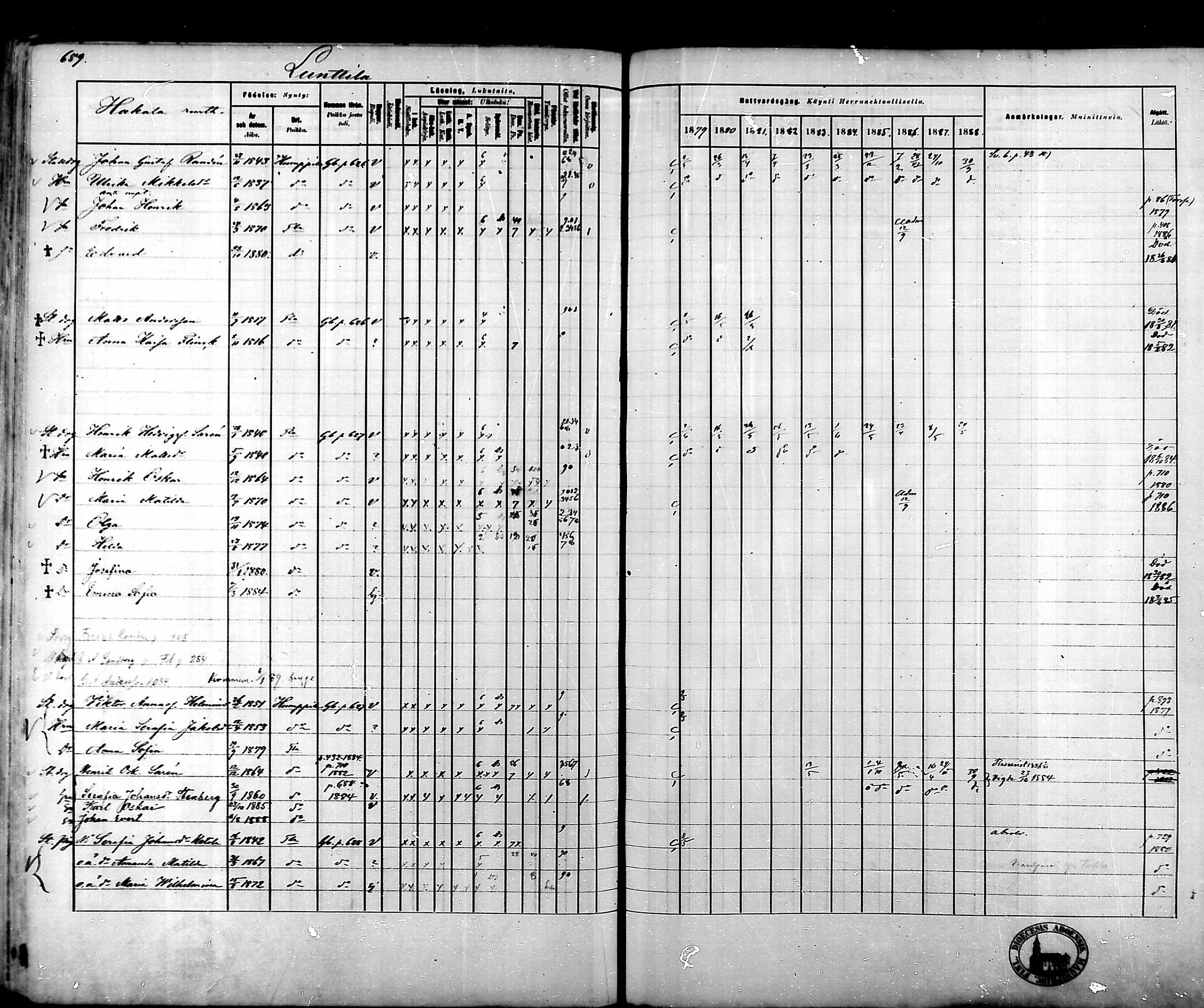 [ ../kirjat/Kirkonkirjat/tammela/rippikirja_1879-1888_mko141-184/kuvat/678.jpg ]
