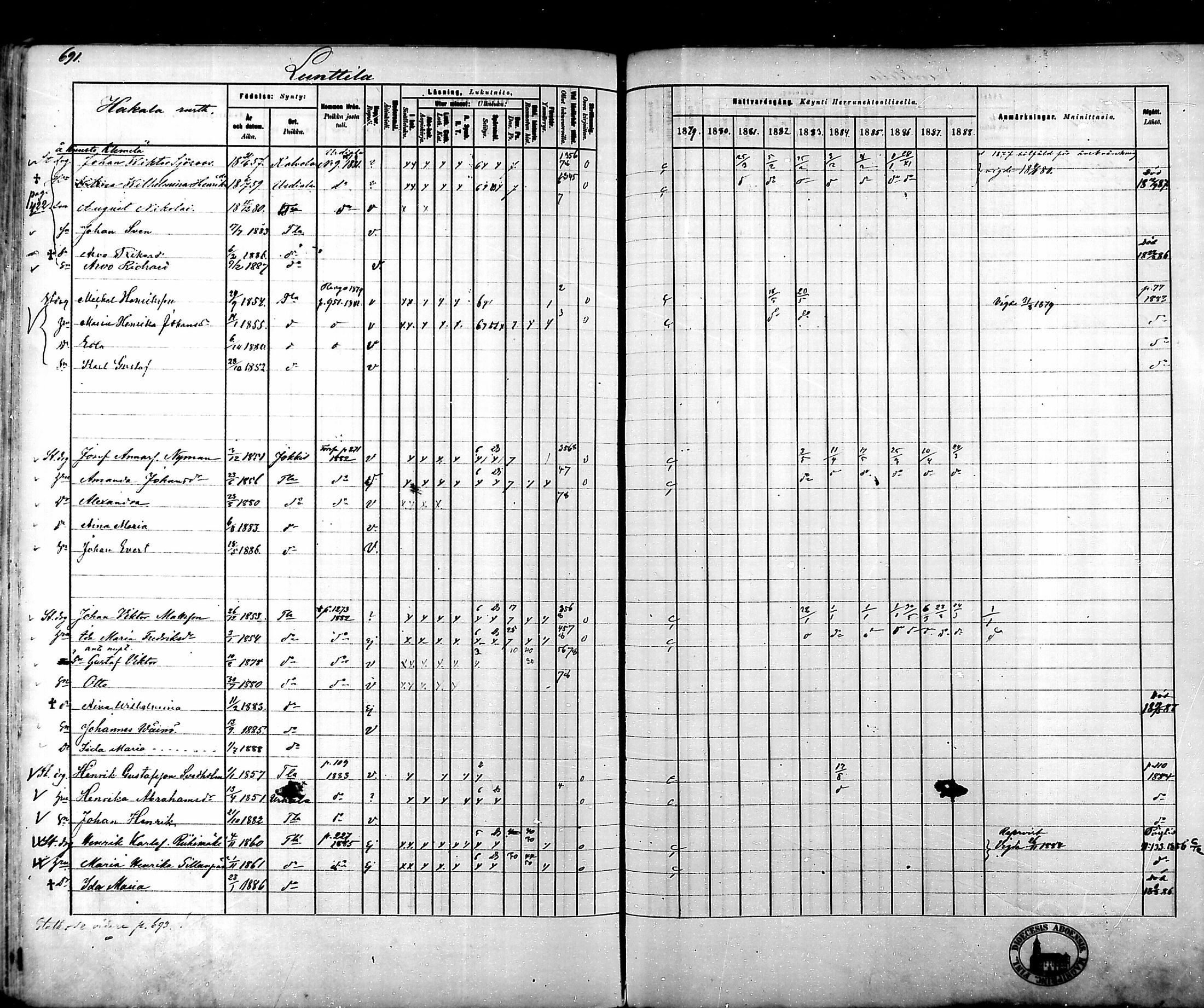 [ ../kirjat/Kirkonkirjat/tammela/rippikirja_1879-1888_mko141-184/kuvat/680.jpg ]