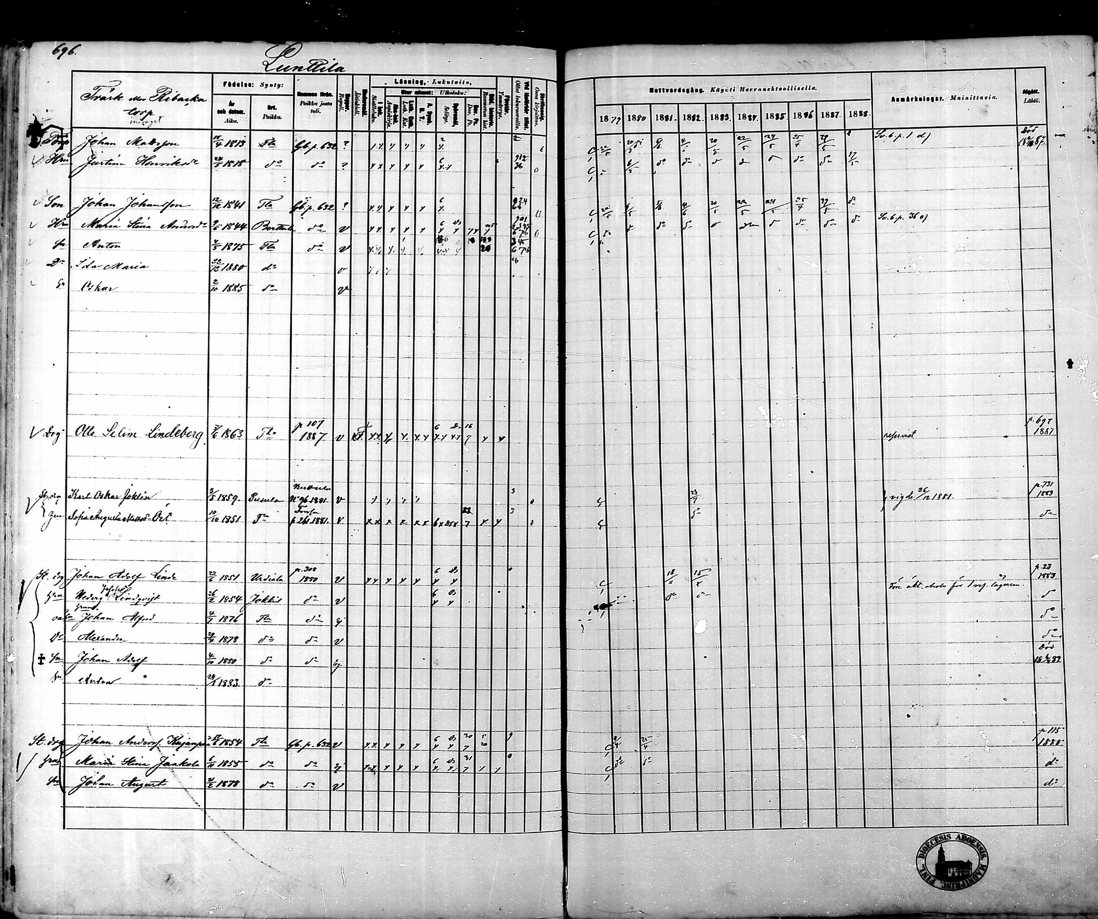 [ ../kirjat/Kirkonkirjat/tammela/rippikirja_1879-1888_mko141-184/kuvat/684.jpg ]