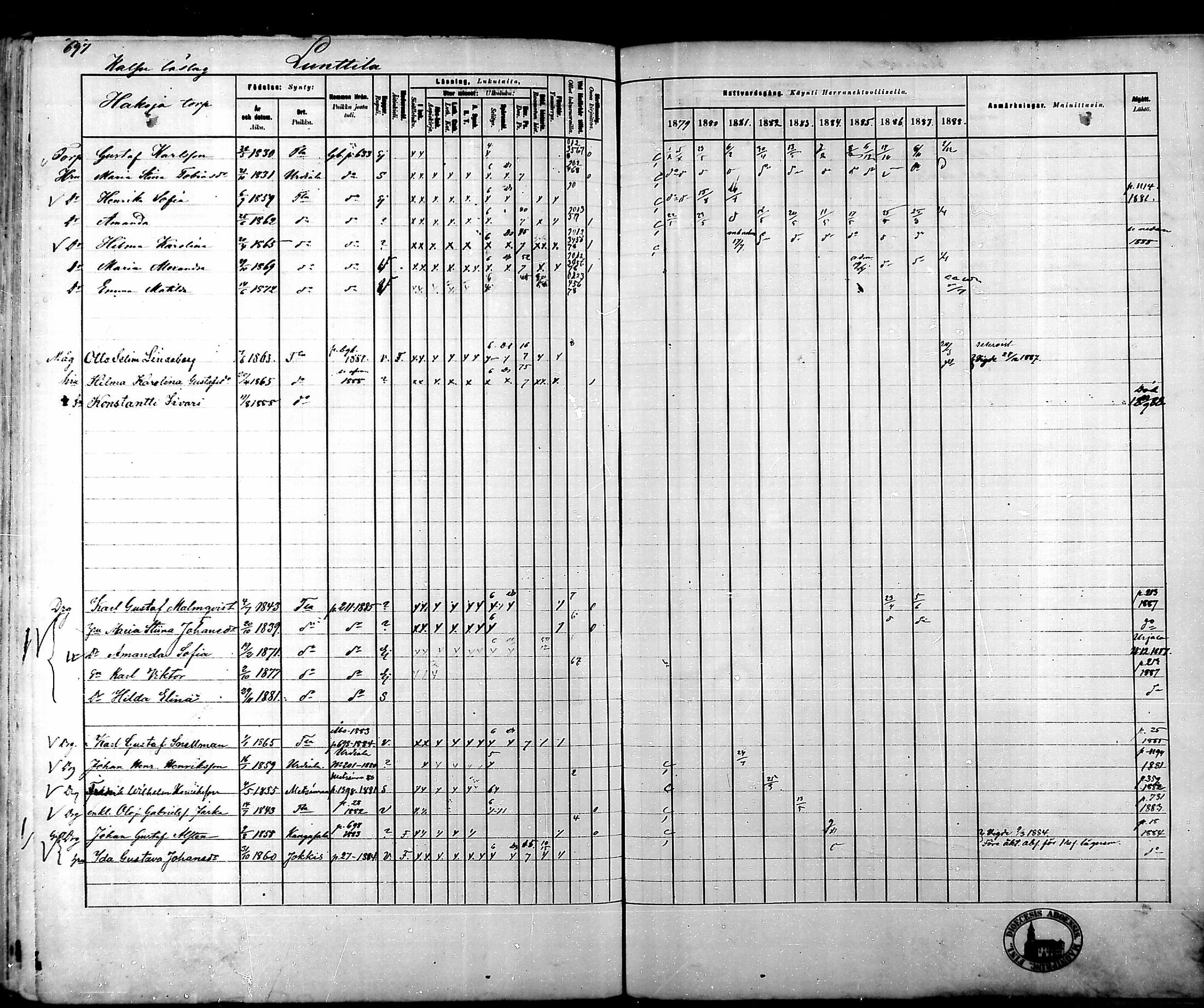 [ ../kirjat/Kirkonkirjat/tammela/rippikirja_1879-1888_mko141-184/kuvat/685.jpg ]