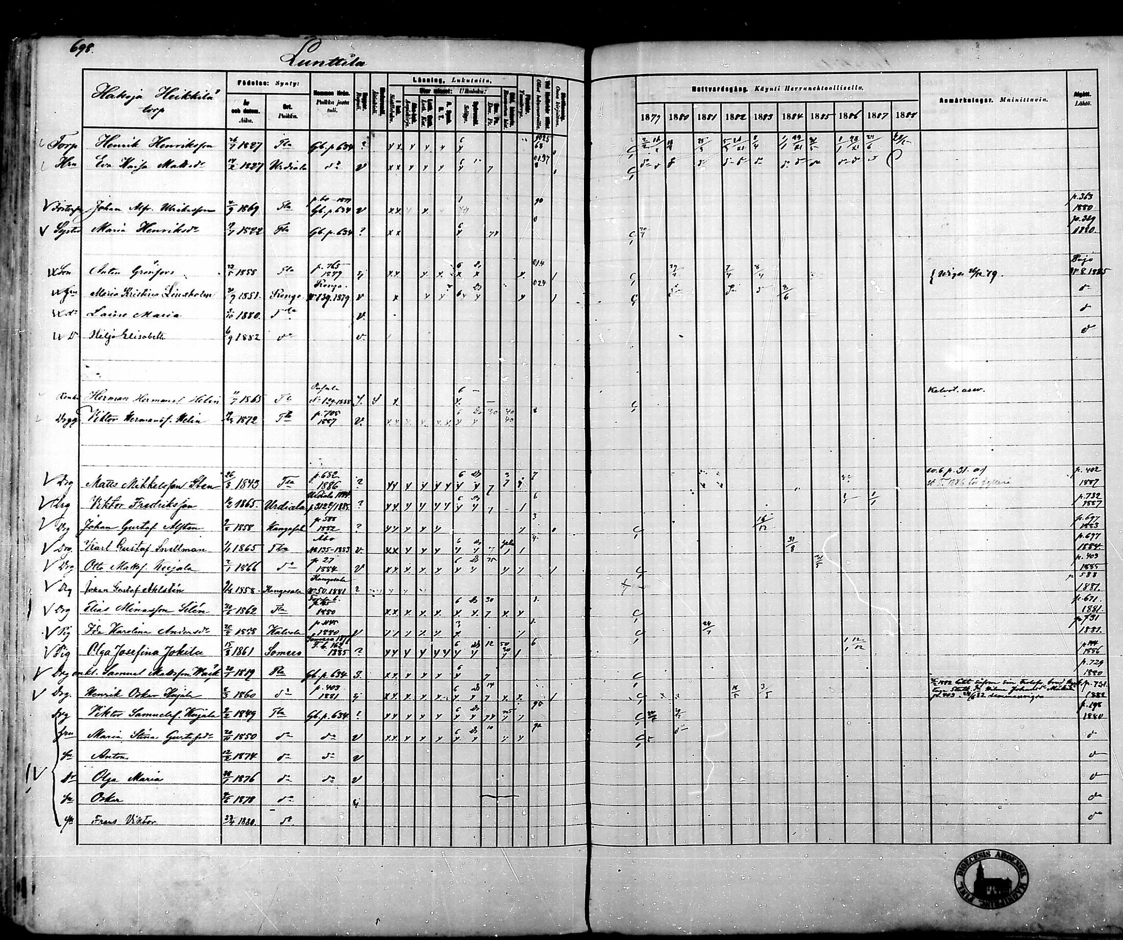 [ ../kirjat/Kirkonkirjat/tammela/rippikirja_1879-1888_mko141-184/kuvat/686.jpg ]