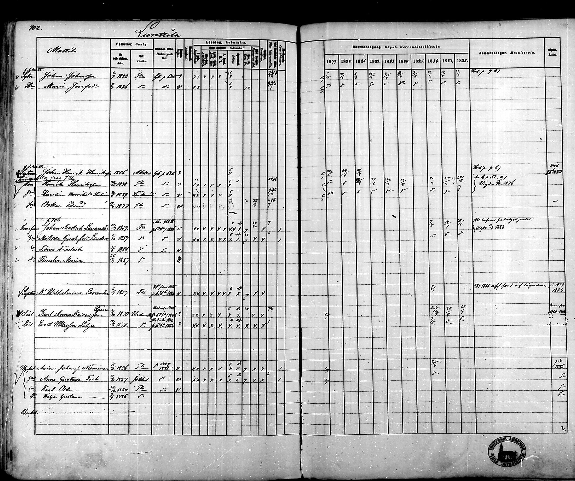 [ ../kirjat/Kirkonkirjat/tammela/rippikirja_1879-1888_mko141-184/kuvat/689.jpg ]