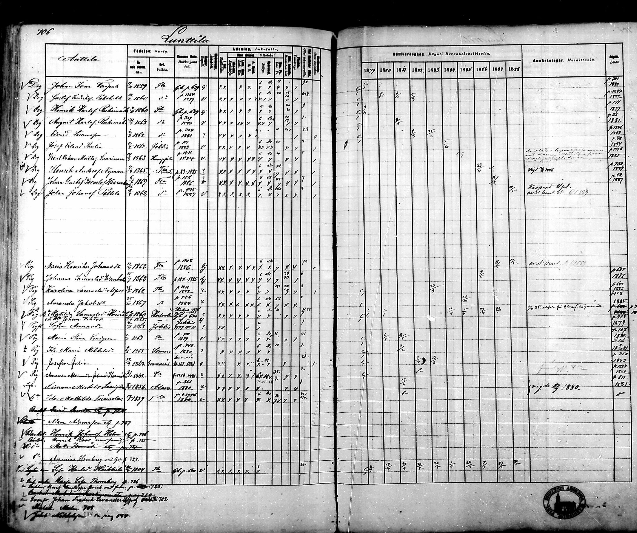 [ ../kirjat/Kirkonkirjat/tammela/rippikirja_1879-1888_mko141-184/kuvat/692.jpg ]