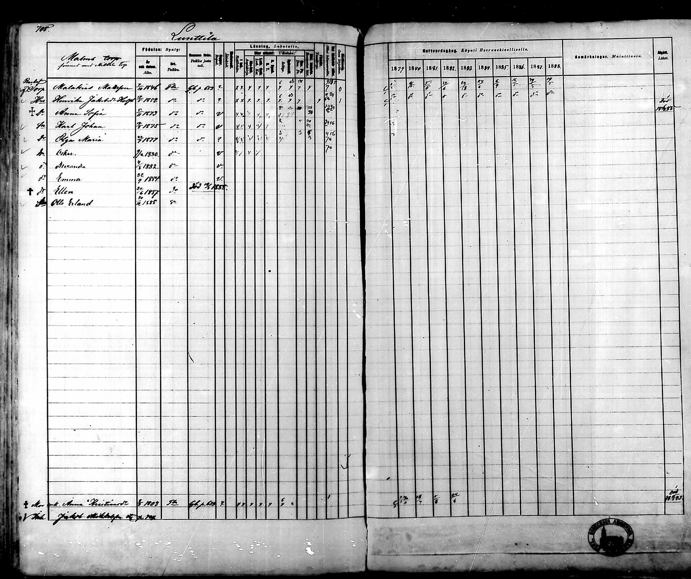 [ ../kirjat/Kirkonkirjat/tammela/rippikirja_1879-1888_mko141-184/kuvat/694.jpg ]