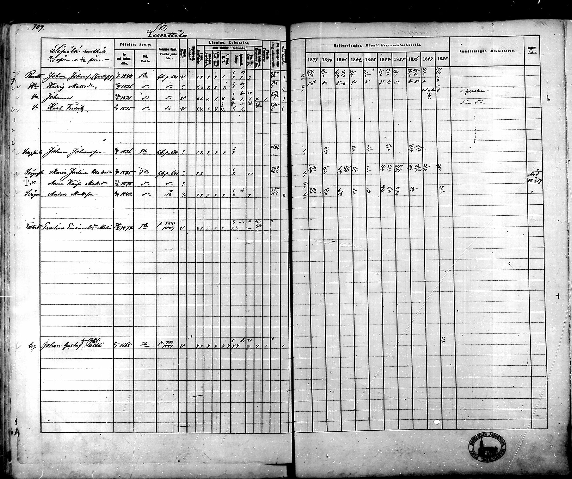 [ ../kirjat/Kirkonkirjat/tammela/rippikirja_1879-1888_mko141-184/kuvat/695.jpg ]
