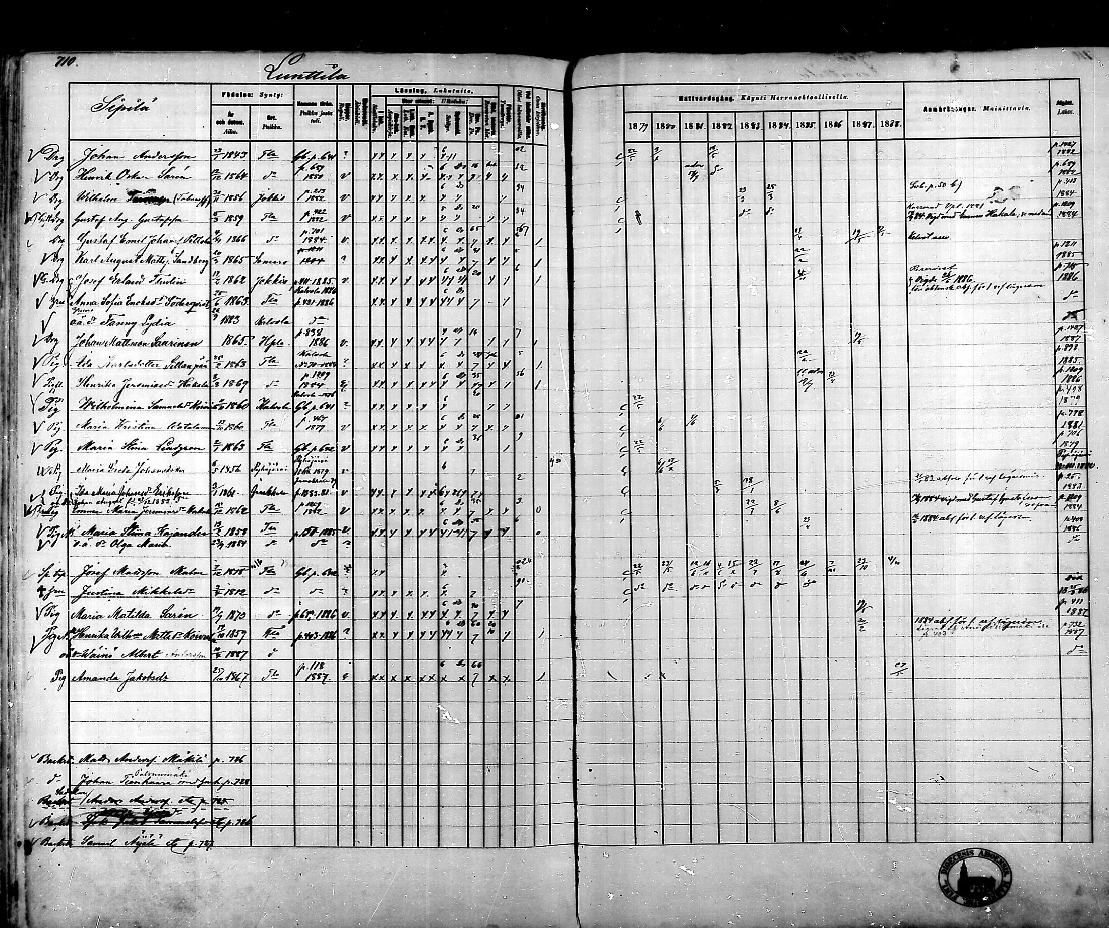 [ ../kirjat/Kirkonkirjat/tammela/rippikirja_1879-1888_mko141-184/kuvat/696.jpg ]