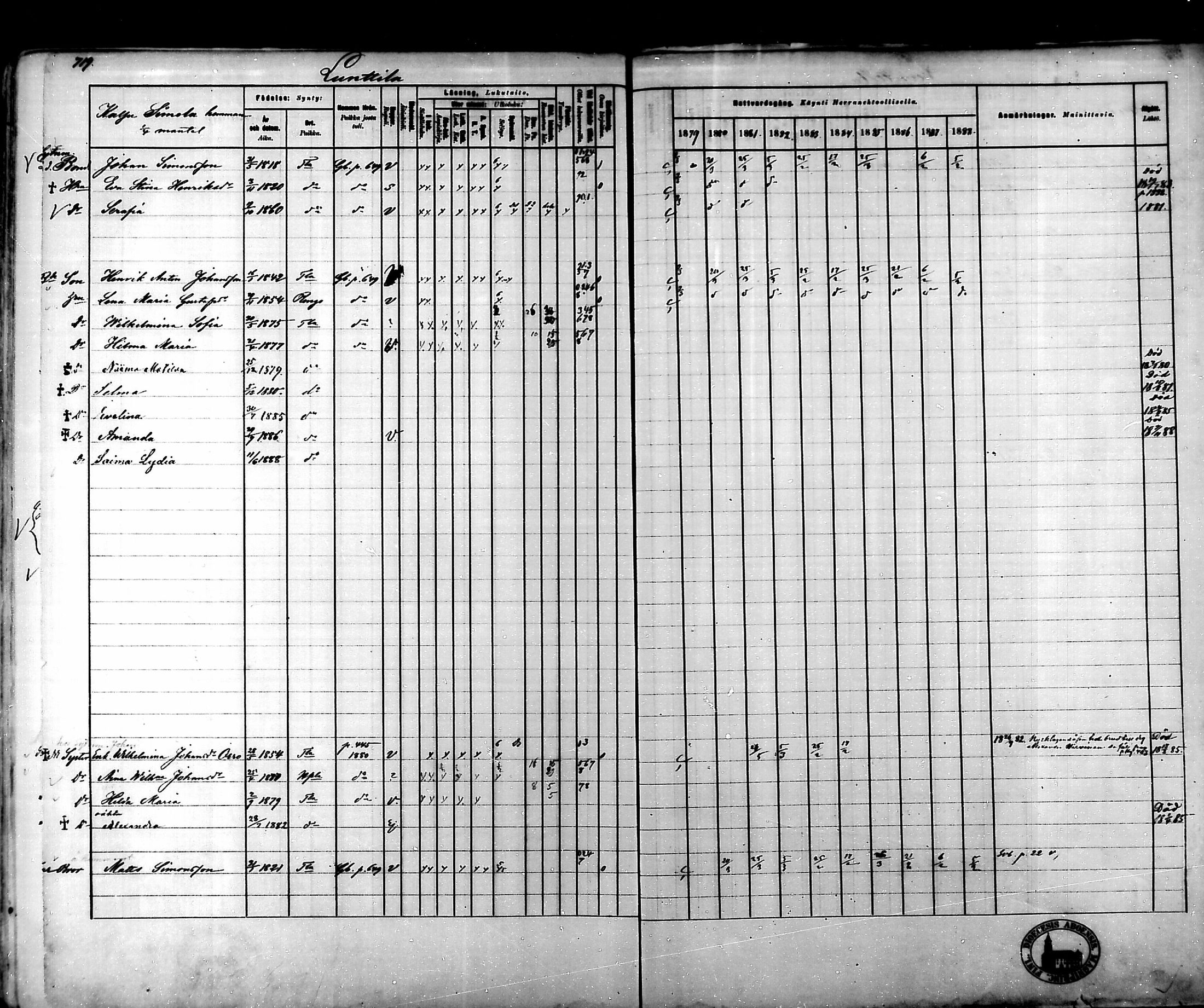 [ ../kirjat/Kirkonkirjat/tammela/rippikirja_1879-1888_mko141-184/kuvat/705.jpg ]
