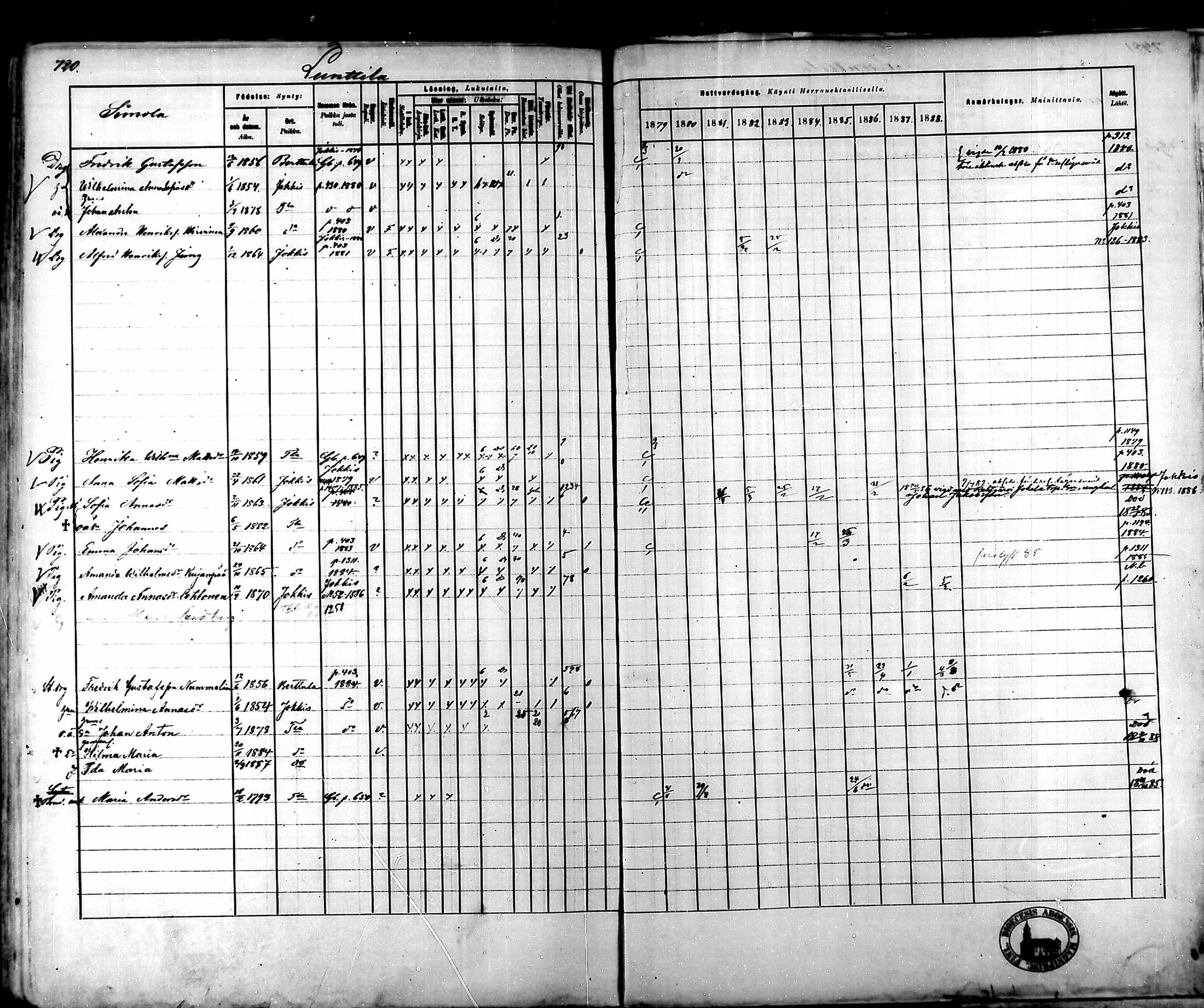 [ ../kirjat/Kirkonkirjat/tammela/rippikirja_1879-1888_mko141-184/kuvat/706.jpg ]